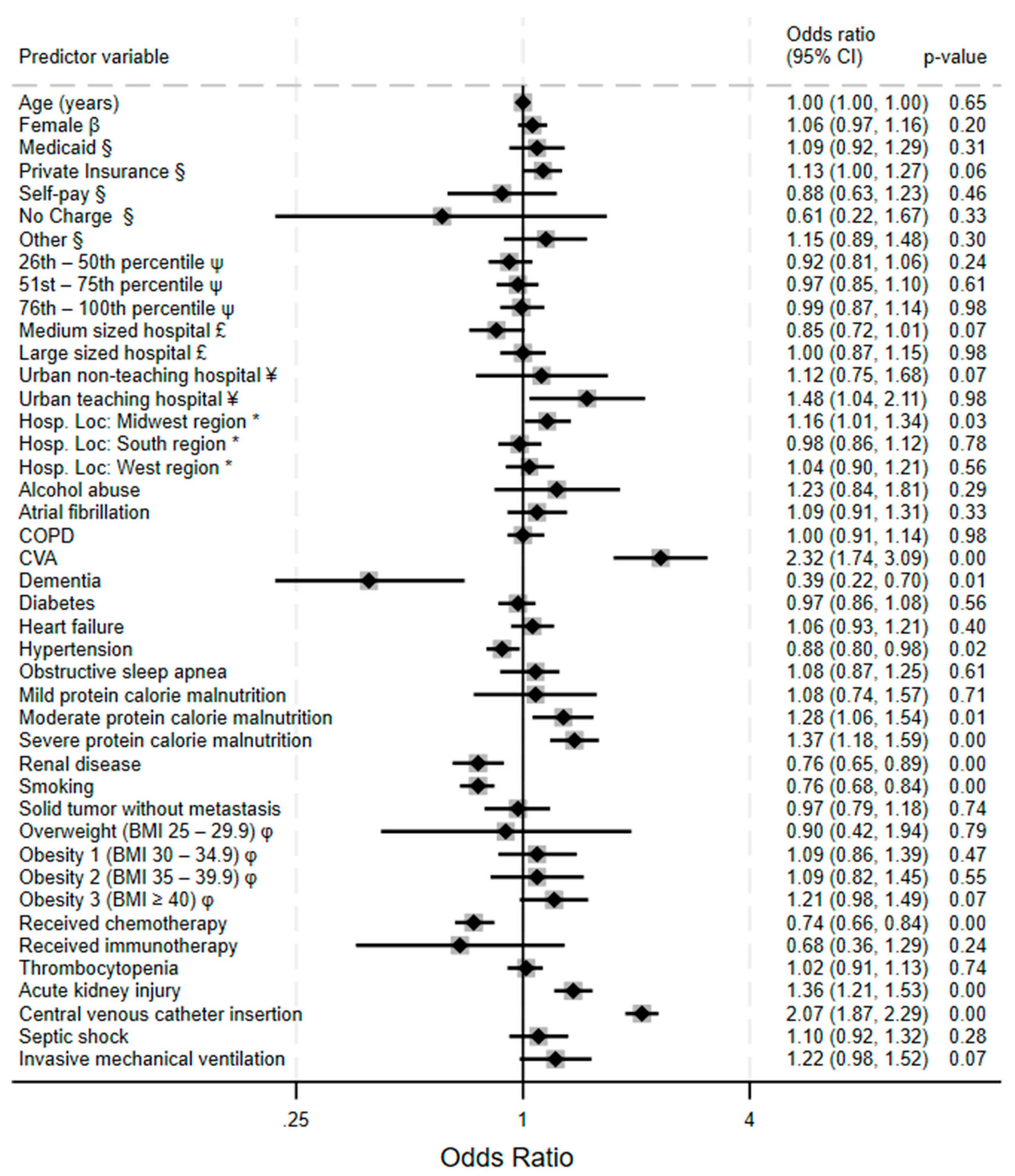 Preprints 158538 g002
