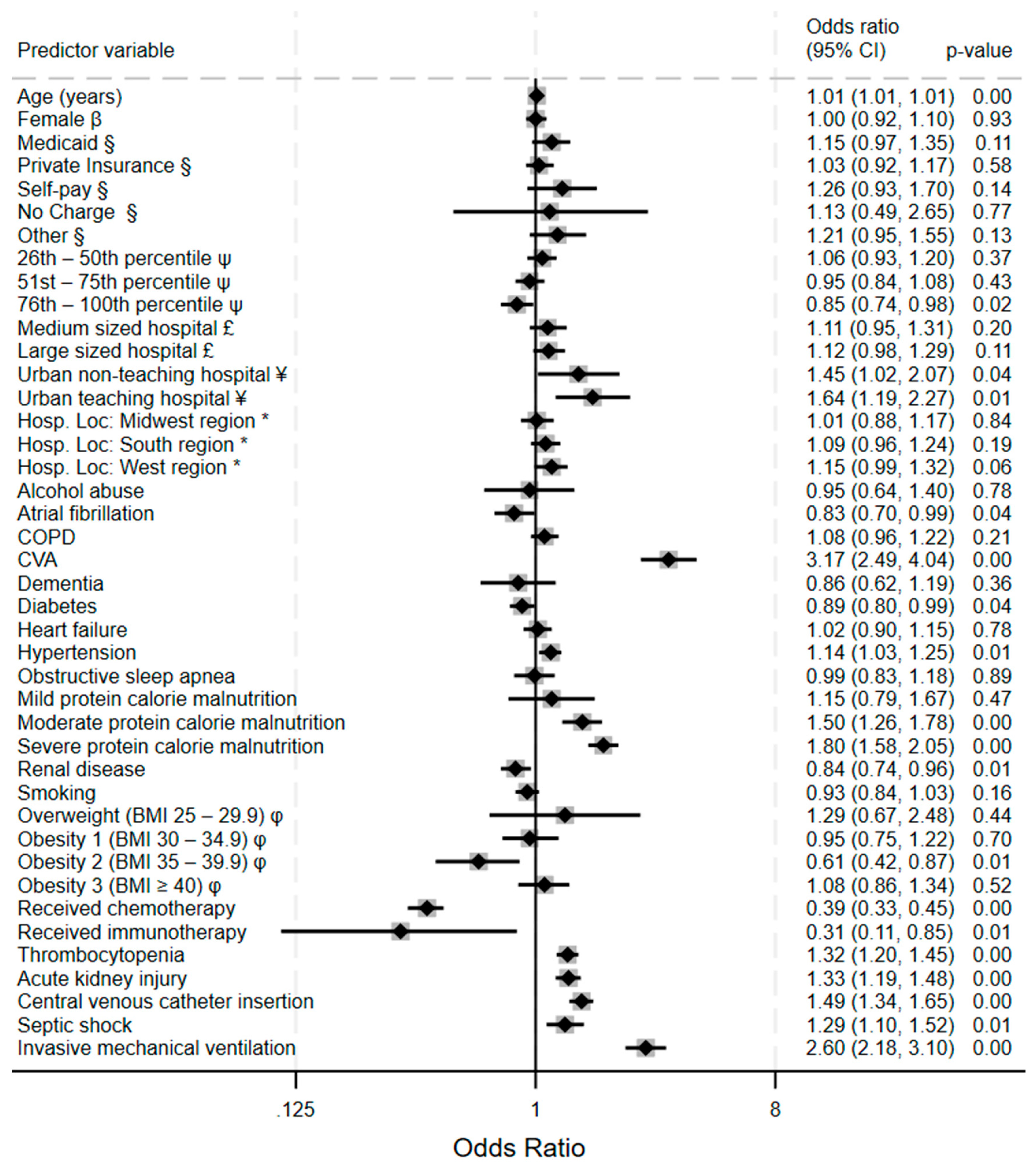 Preprints 158538 g003
