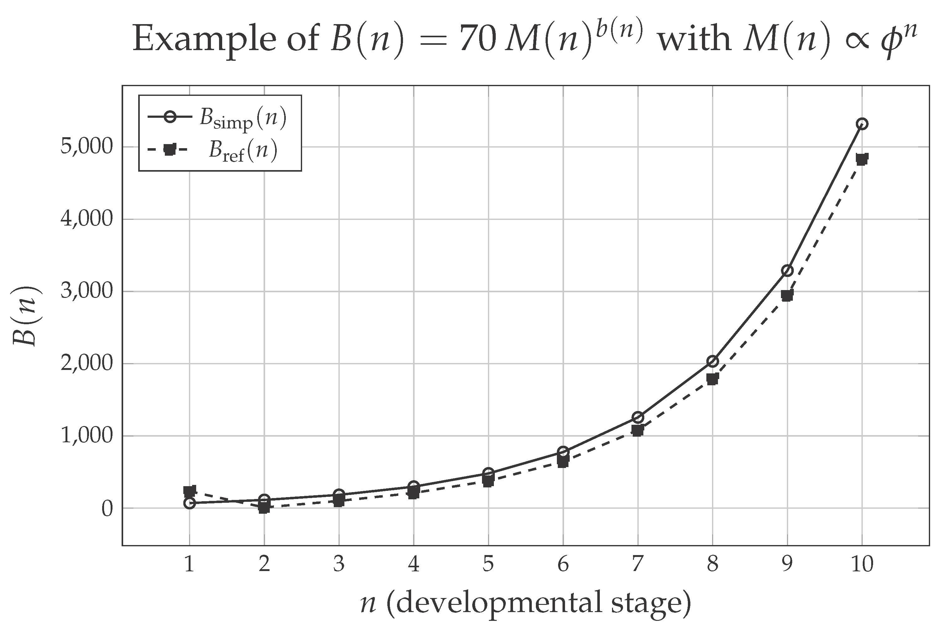 Preprints 188817 g001
