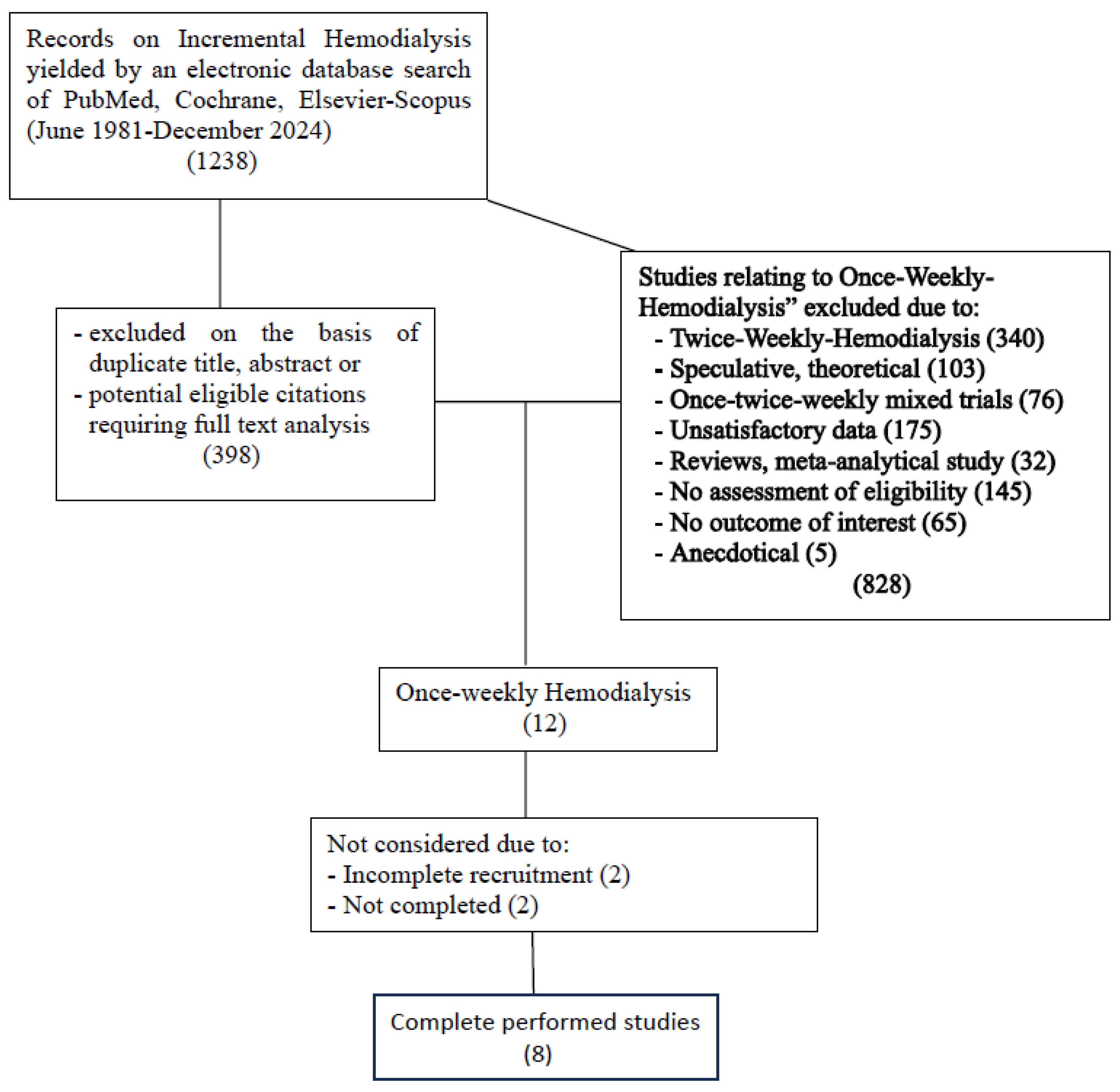 Preprints 146699 g001