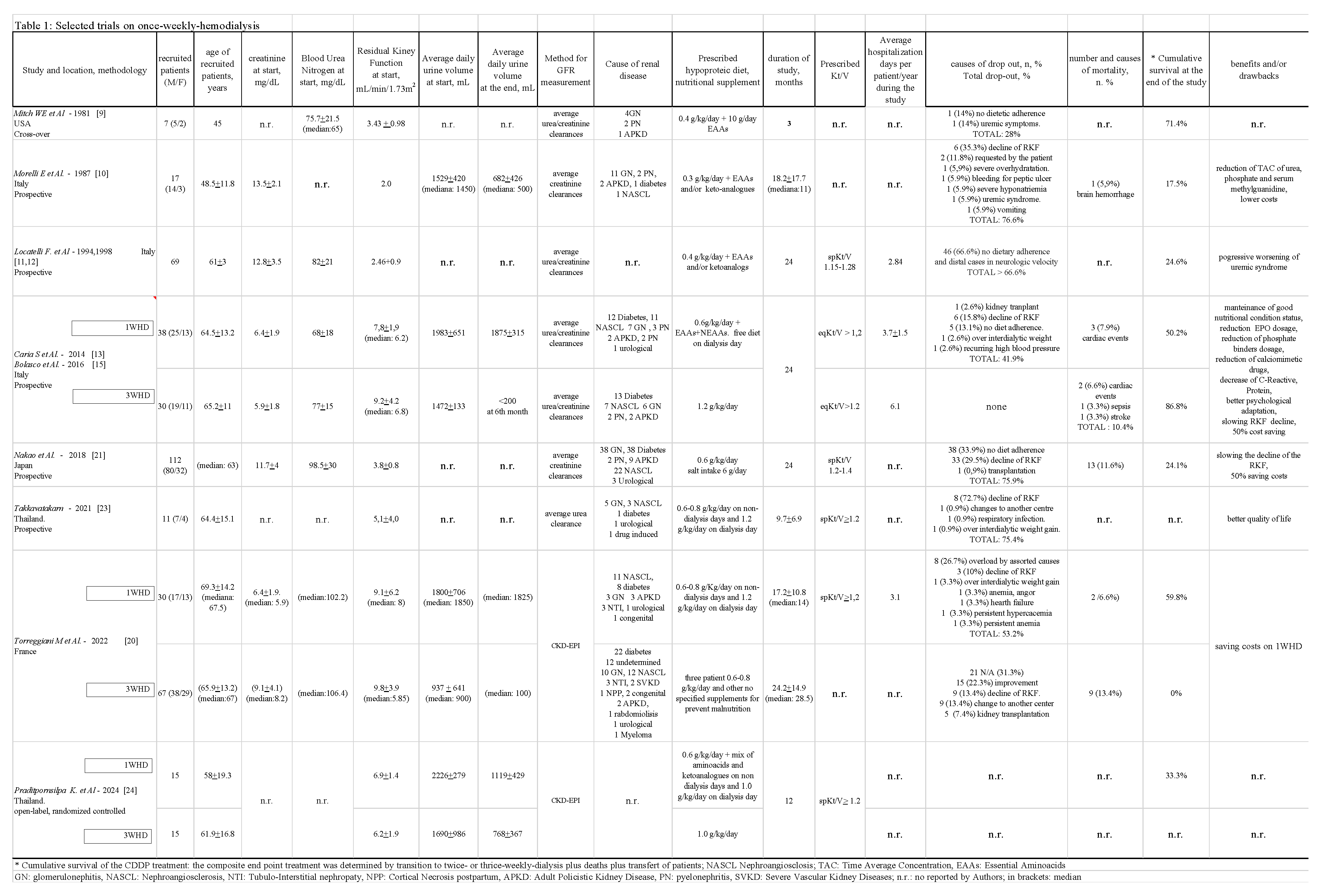 Preprints 146699 i001