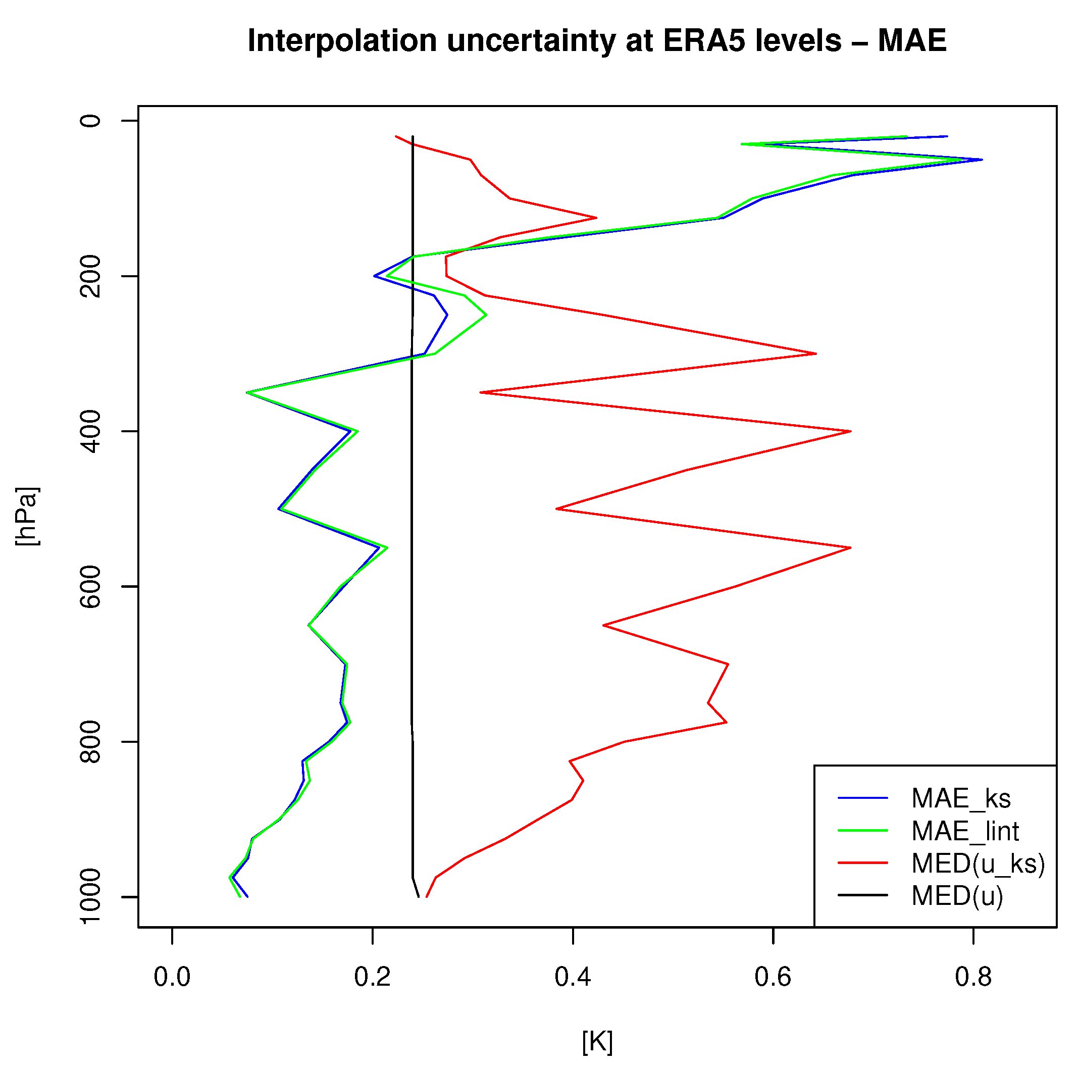 Preprints 78754 g003