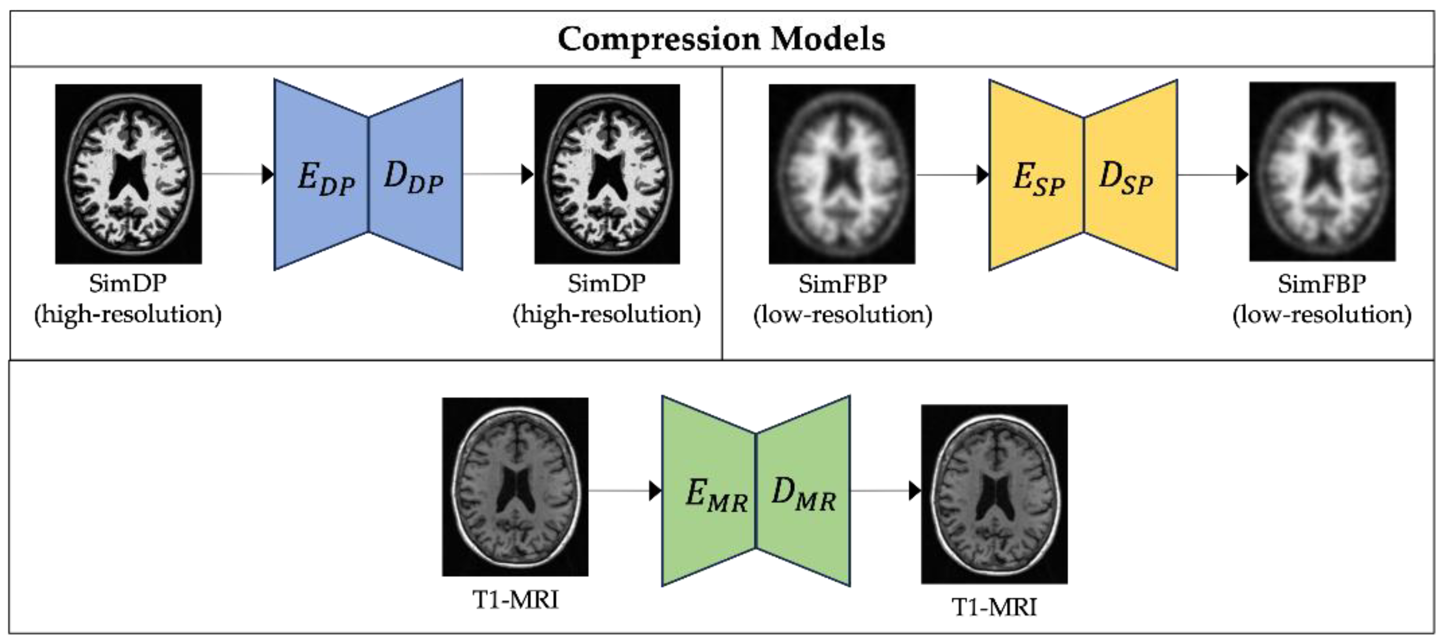 Preprints 138227 g002