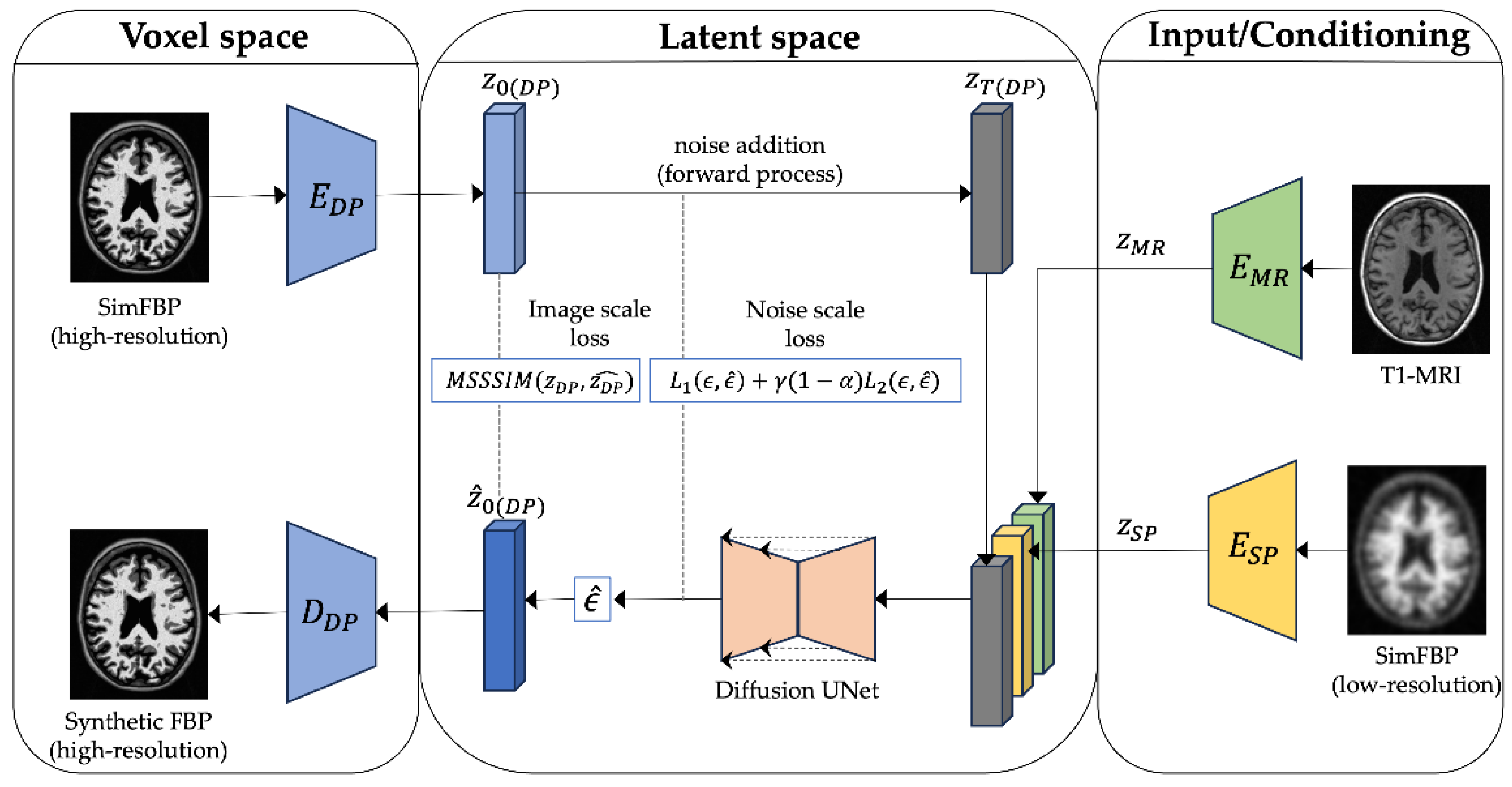 Preprints 138227 g003