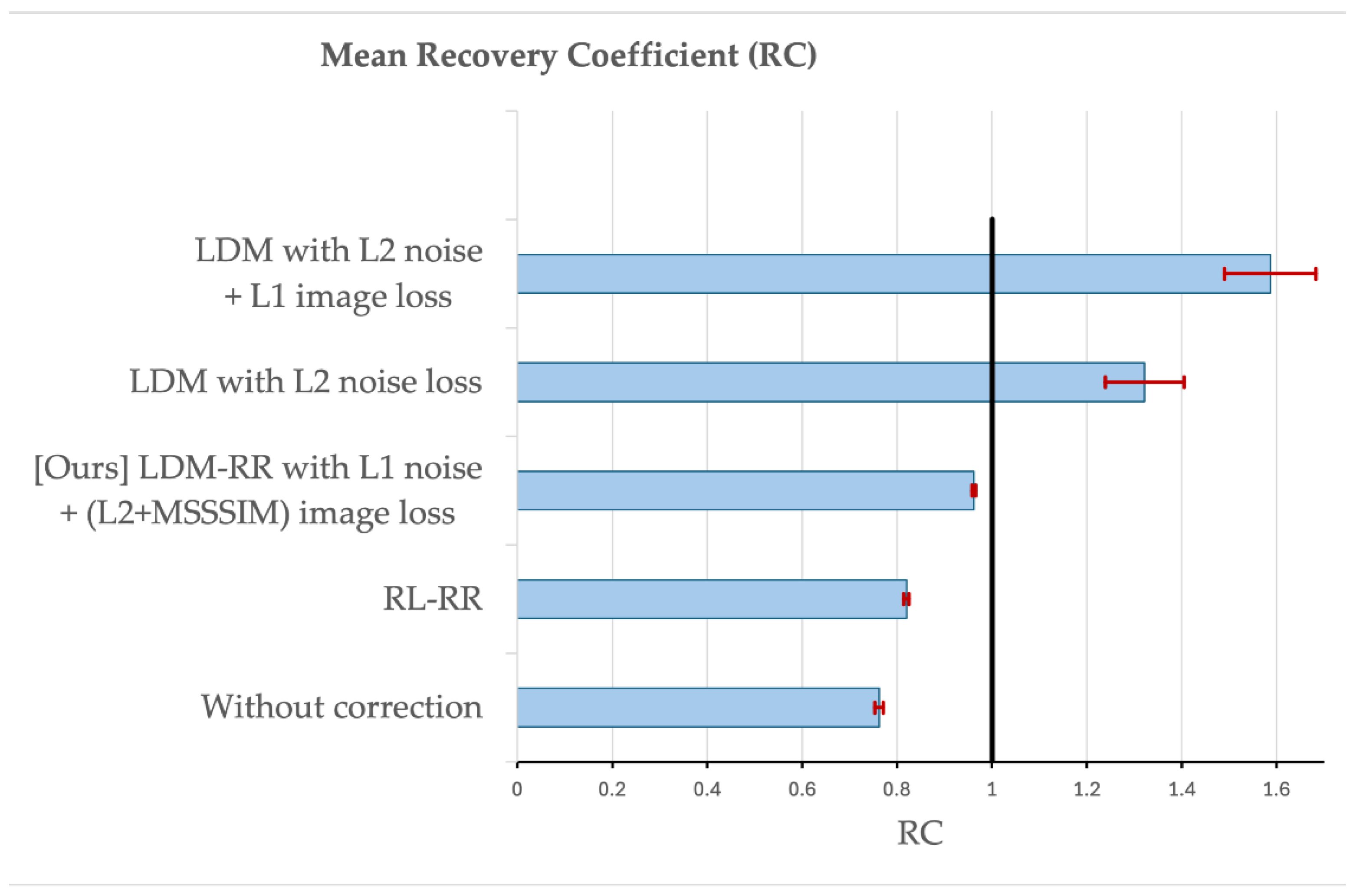 Preprints 138227 g005