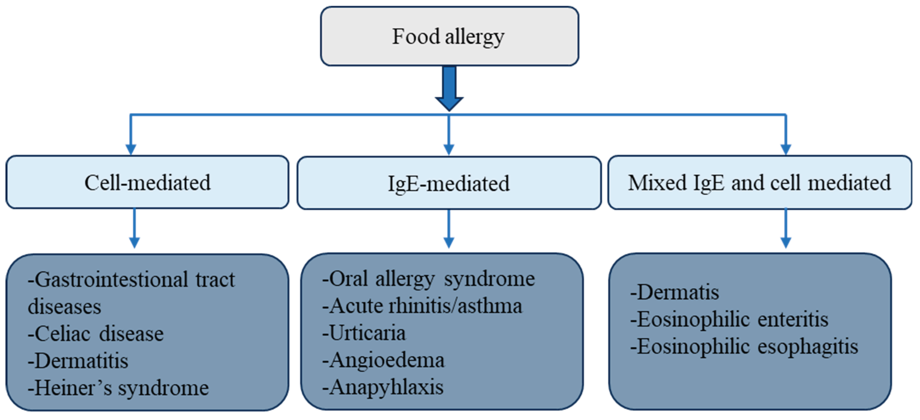 Preprints 171975 g001