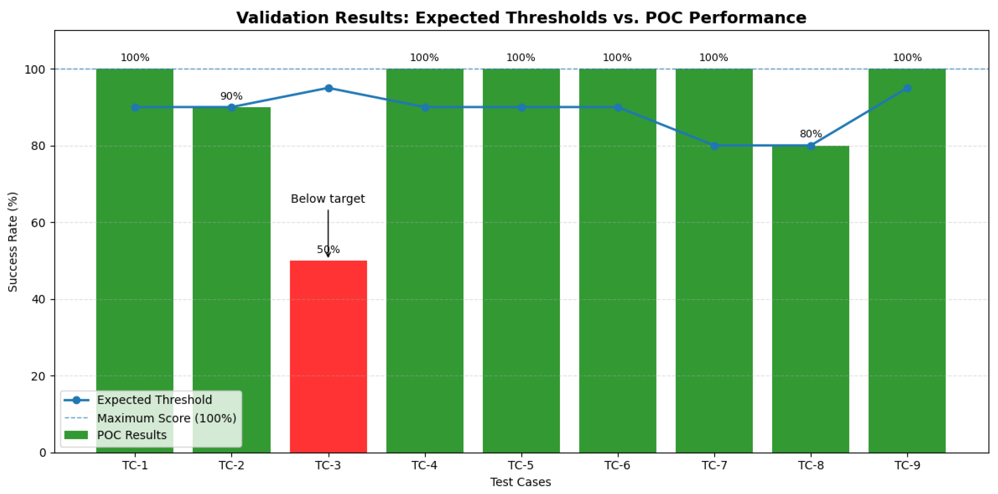 Preprints 219008 g002 Preprints 219008 g002