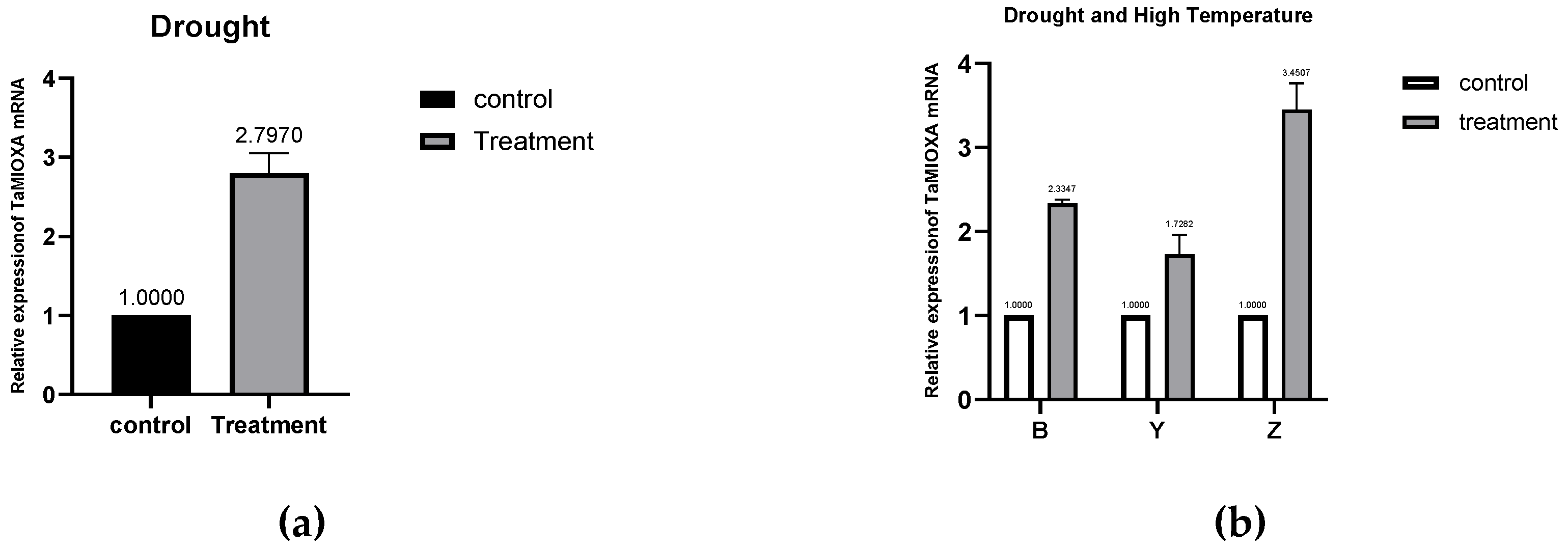 Preprints 180015 g002