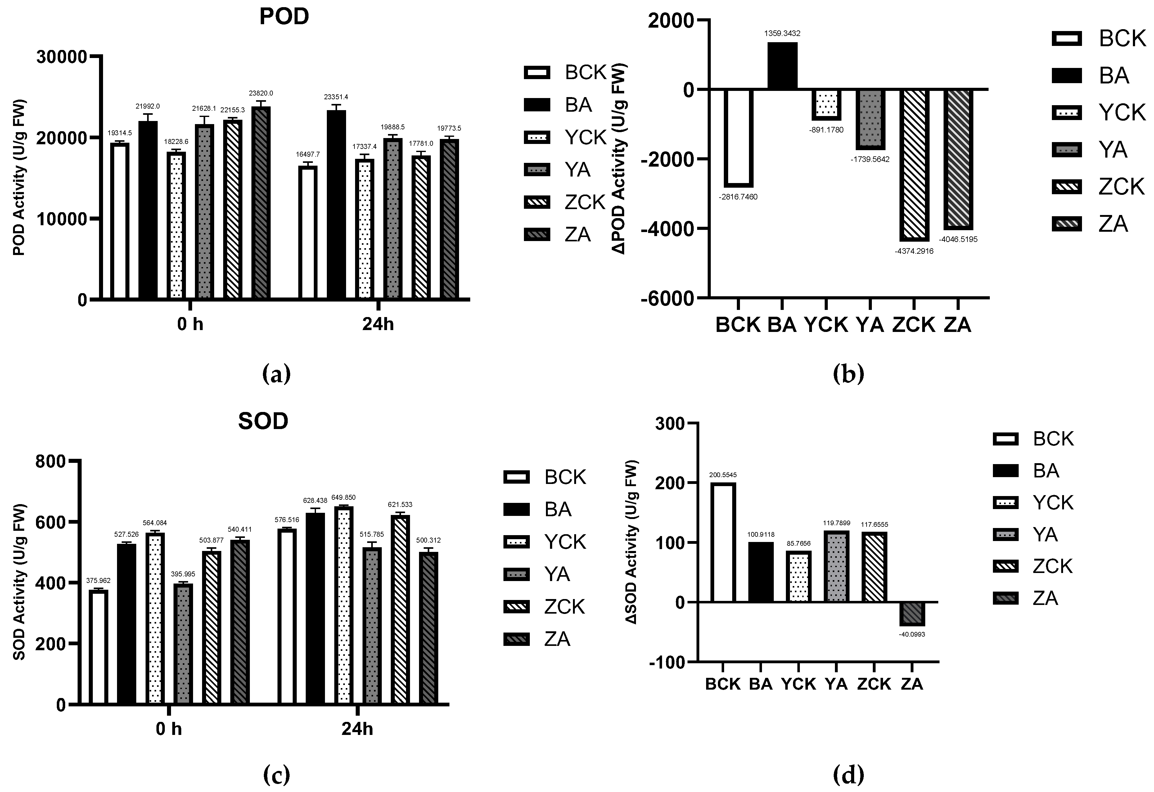 Preprints 180015 g012