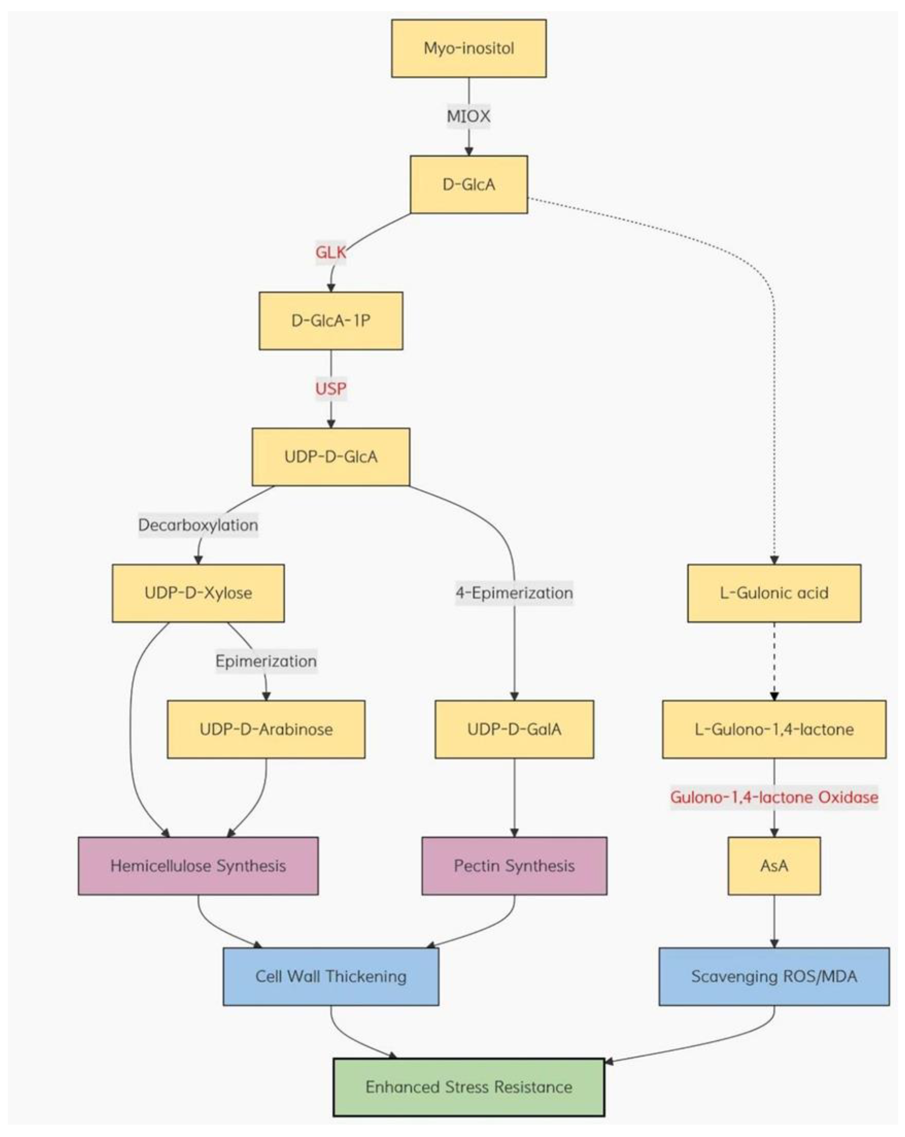 Preprints 180015 g014