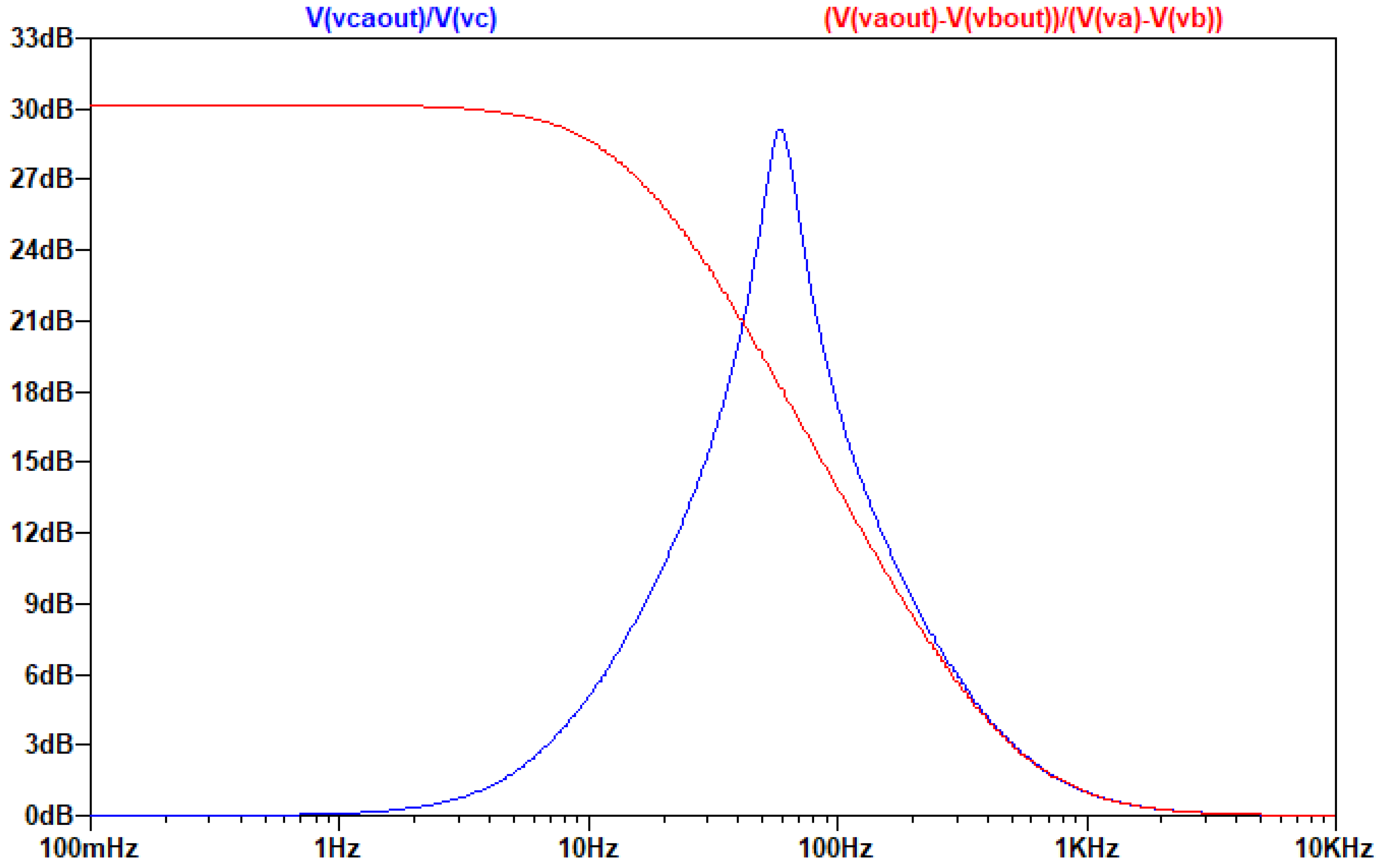 Preprints 139926 g005