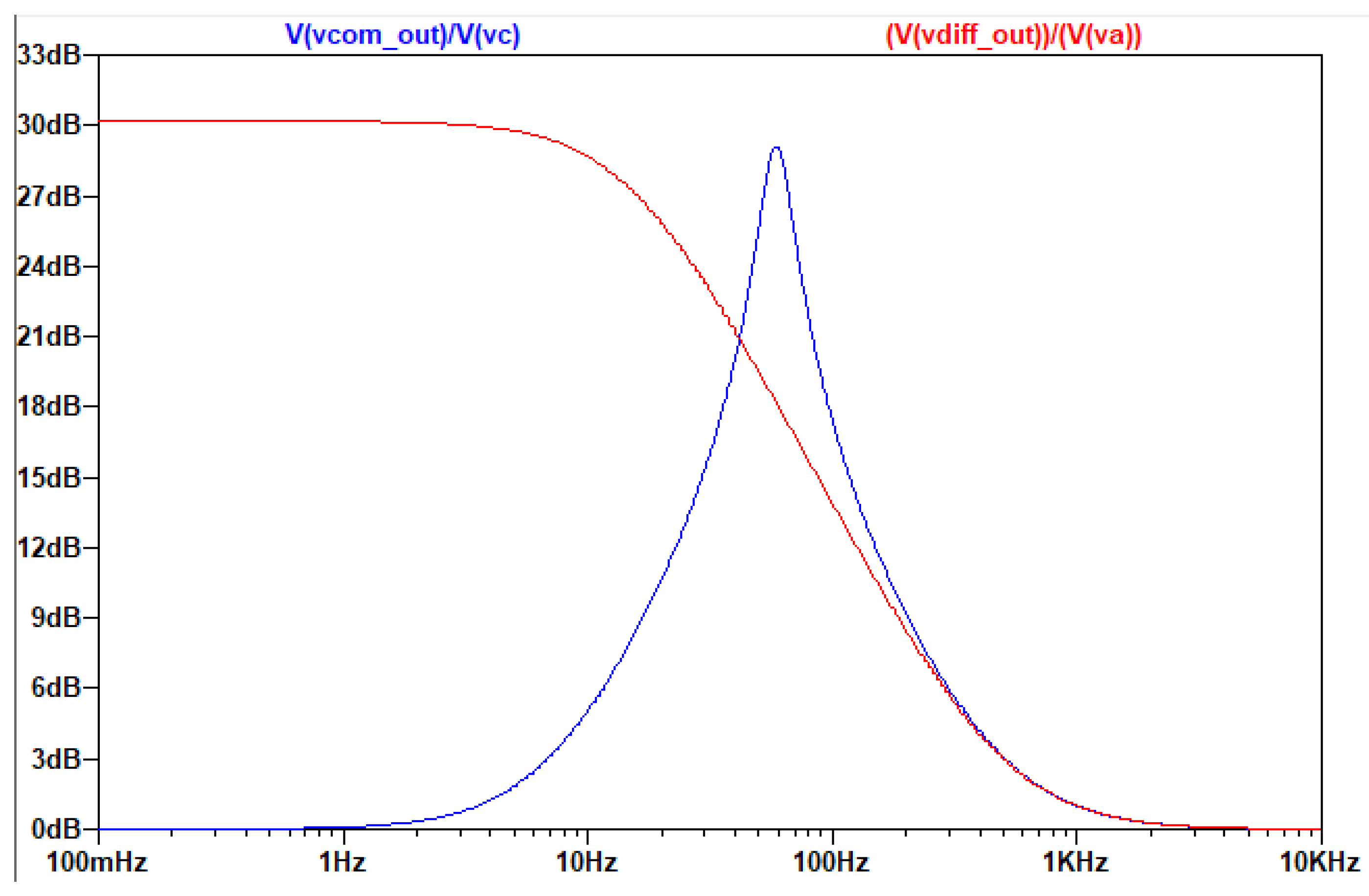 Preprints 139926 g007