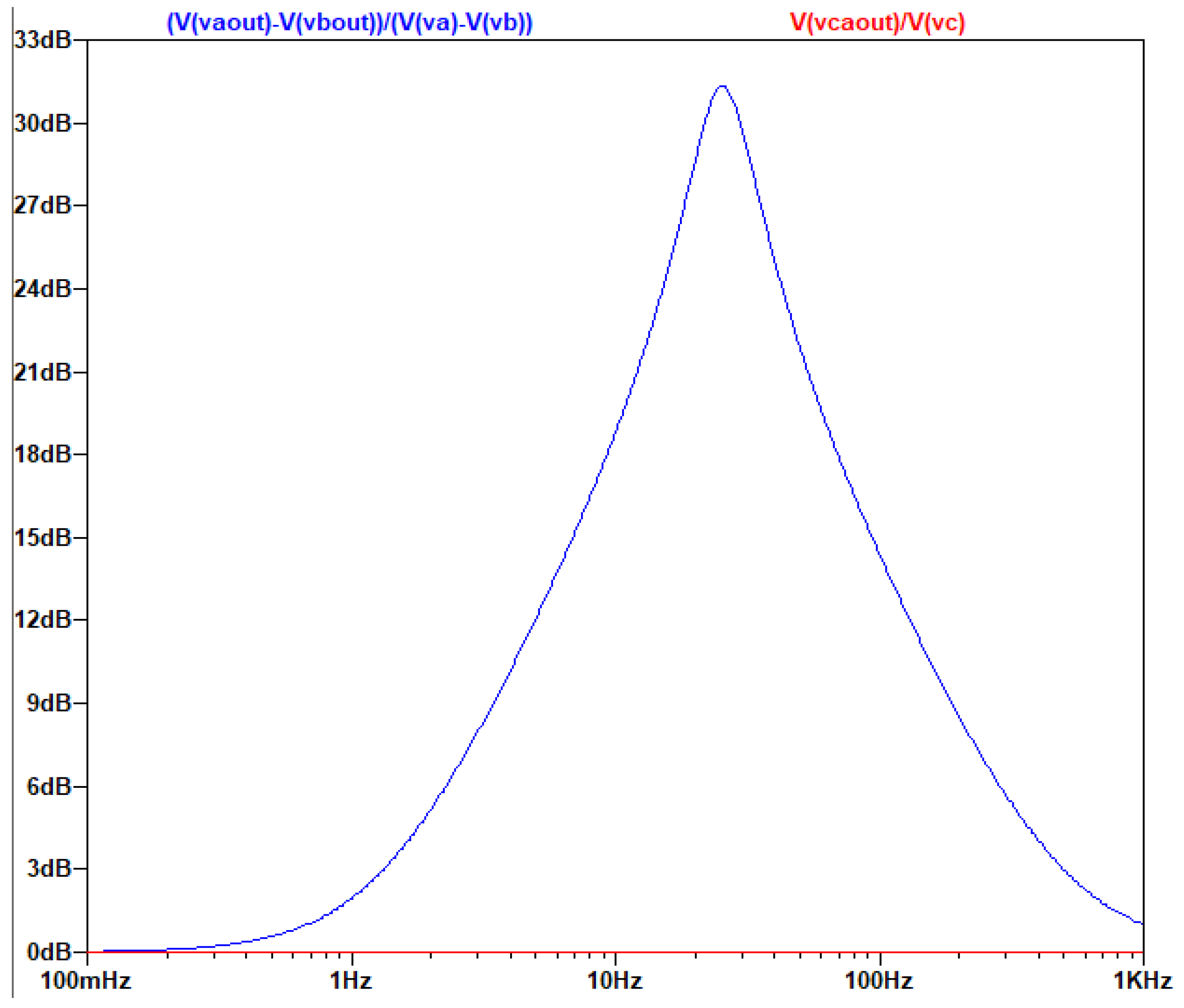 Preprints 139926 g011