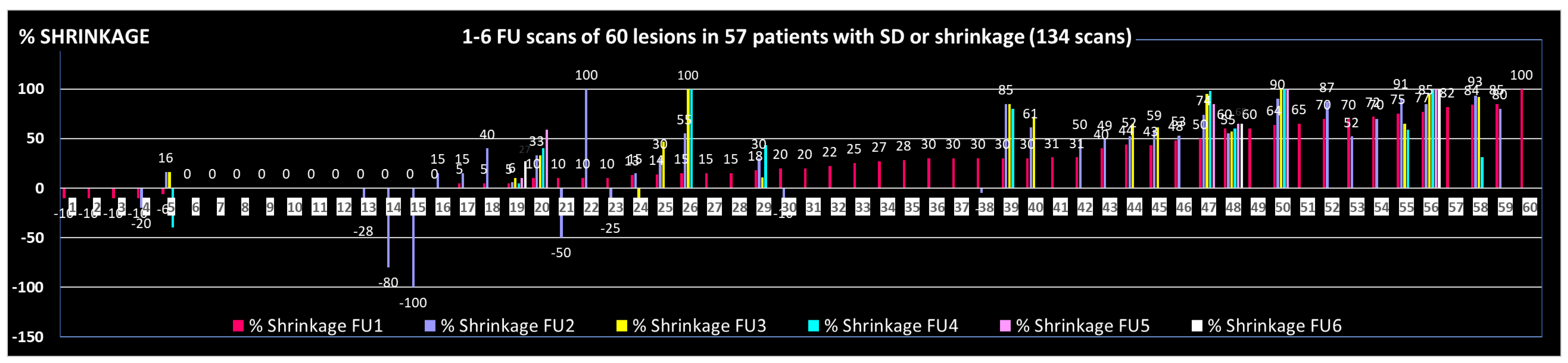 Preprints 169949 g002