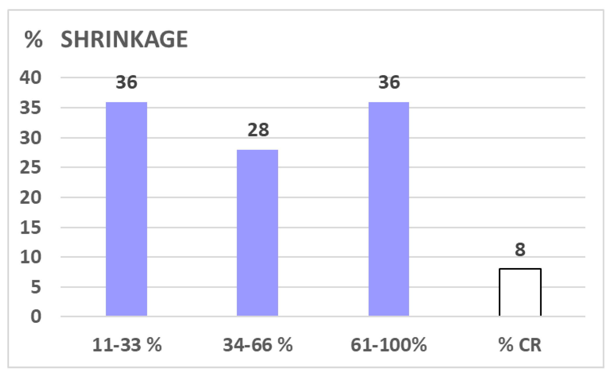 Preprints 169949 g003