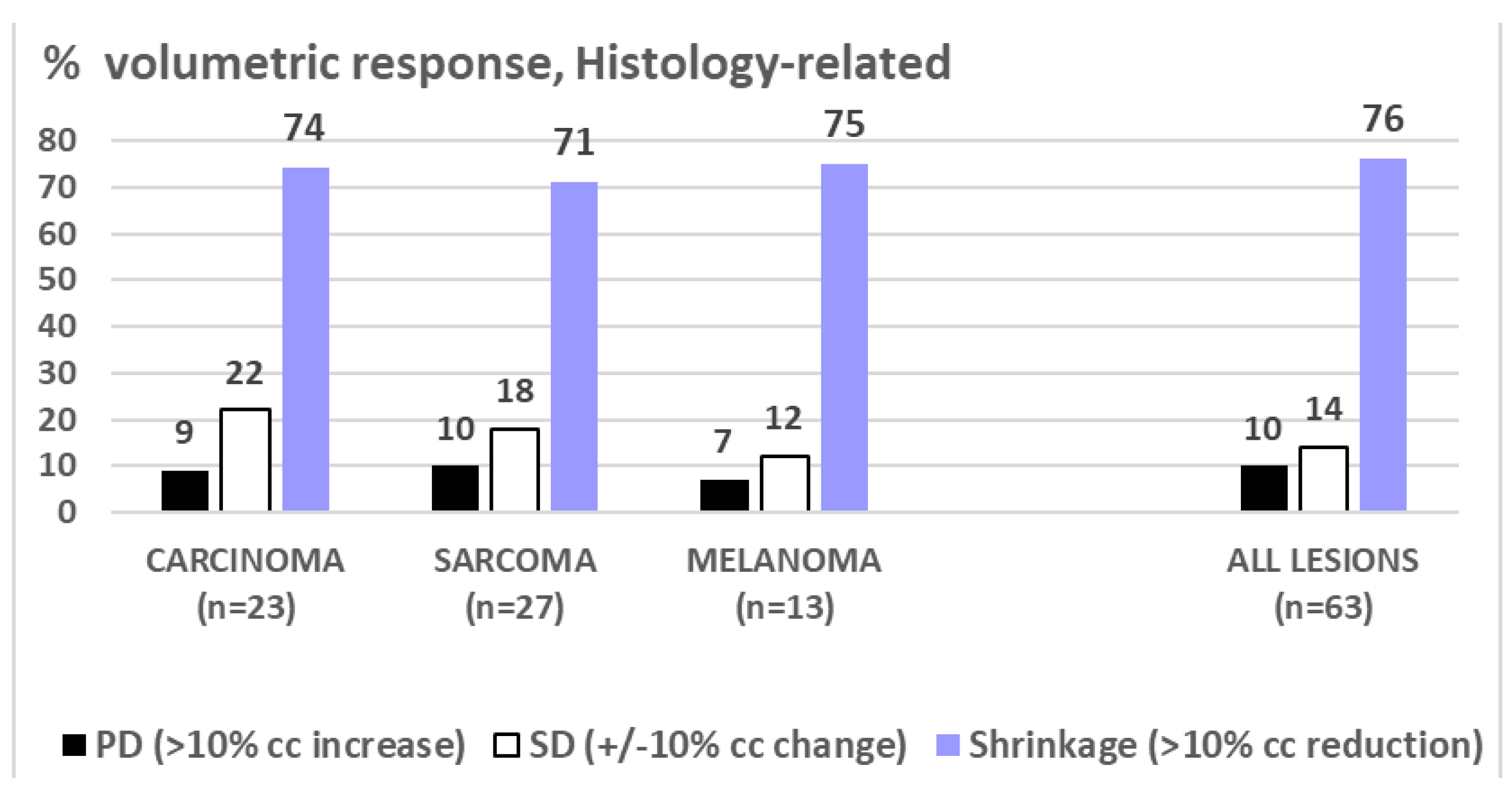 Preprints 169949 g004