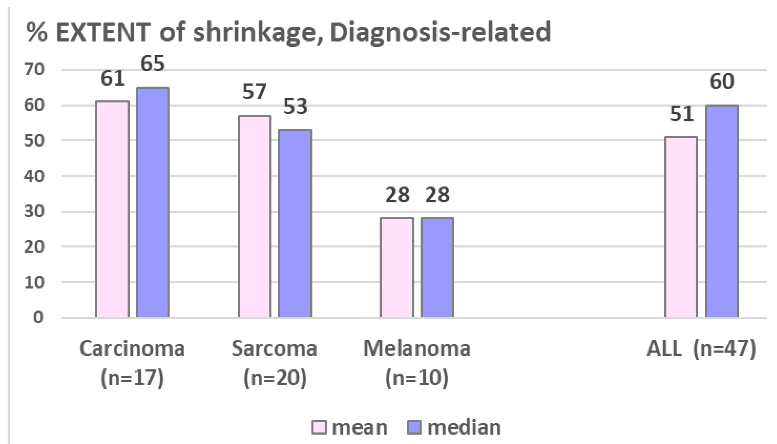 Preprints 169949 g005