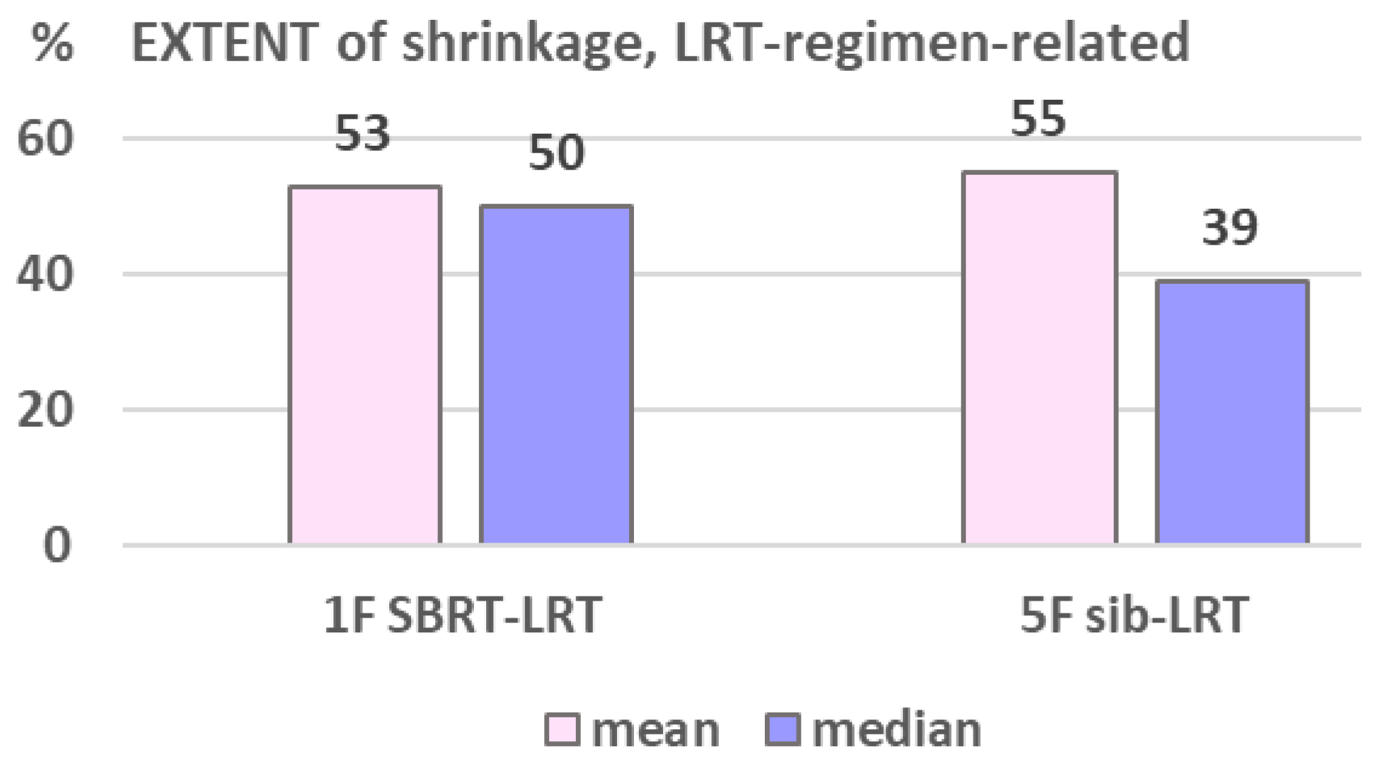 Preprints 169949 g006