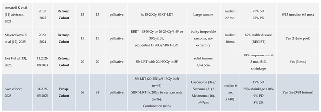 Preprints 169949 i002