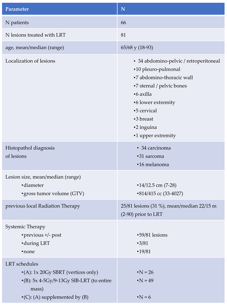 Preprints 169949 i003