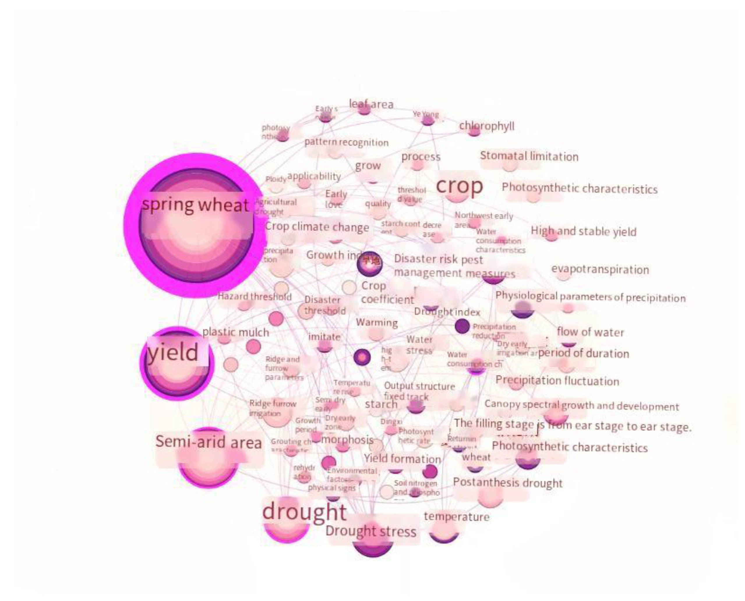 Preprints 148802 g001