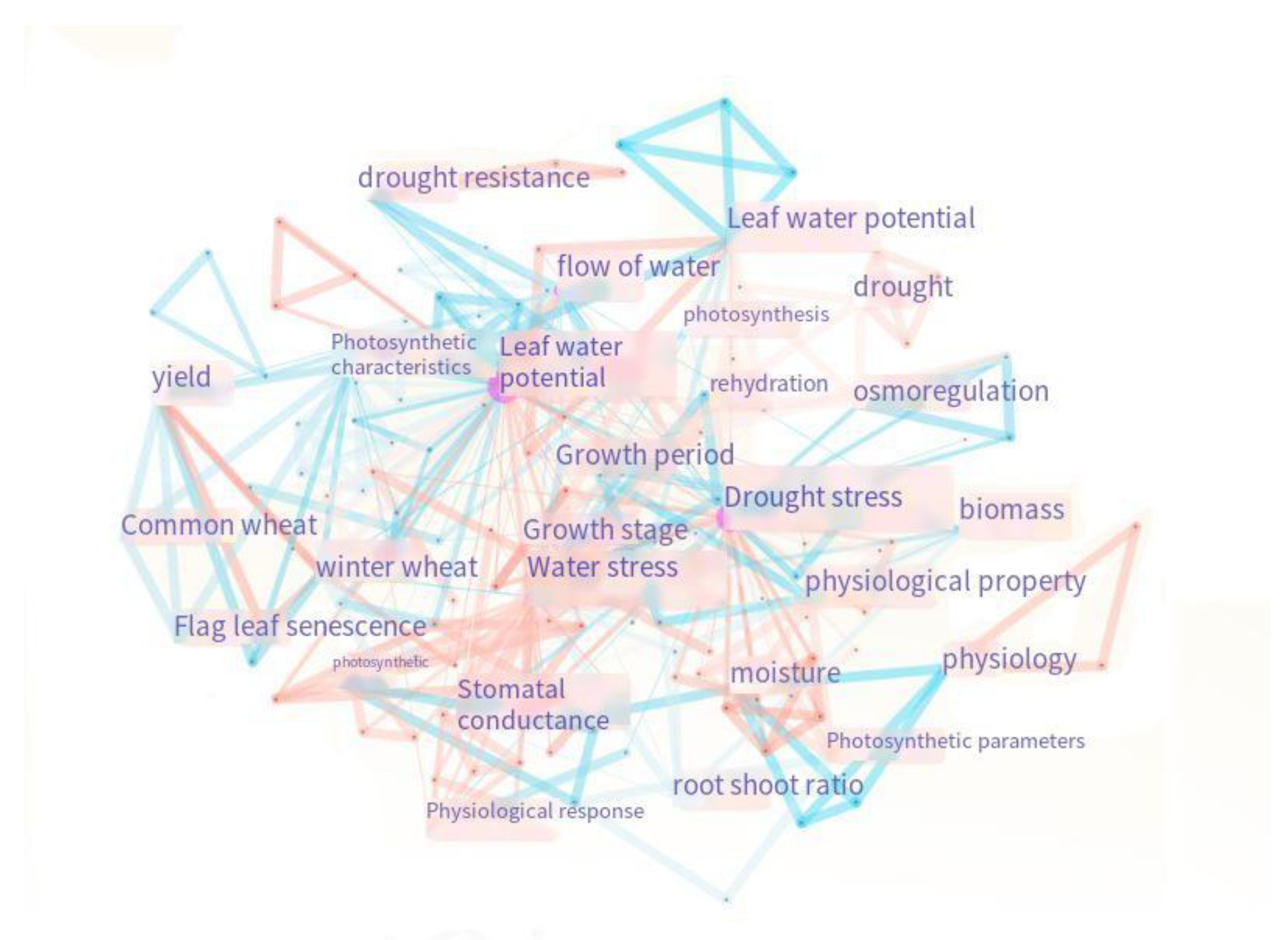 Preprints 148802 g002