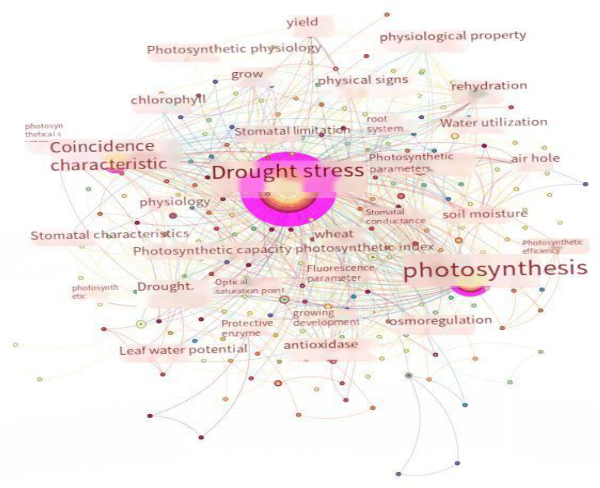 Preprints 148802 g004