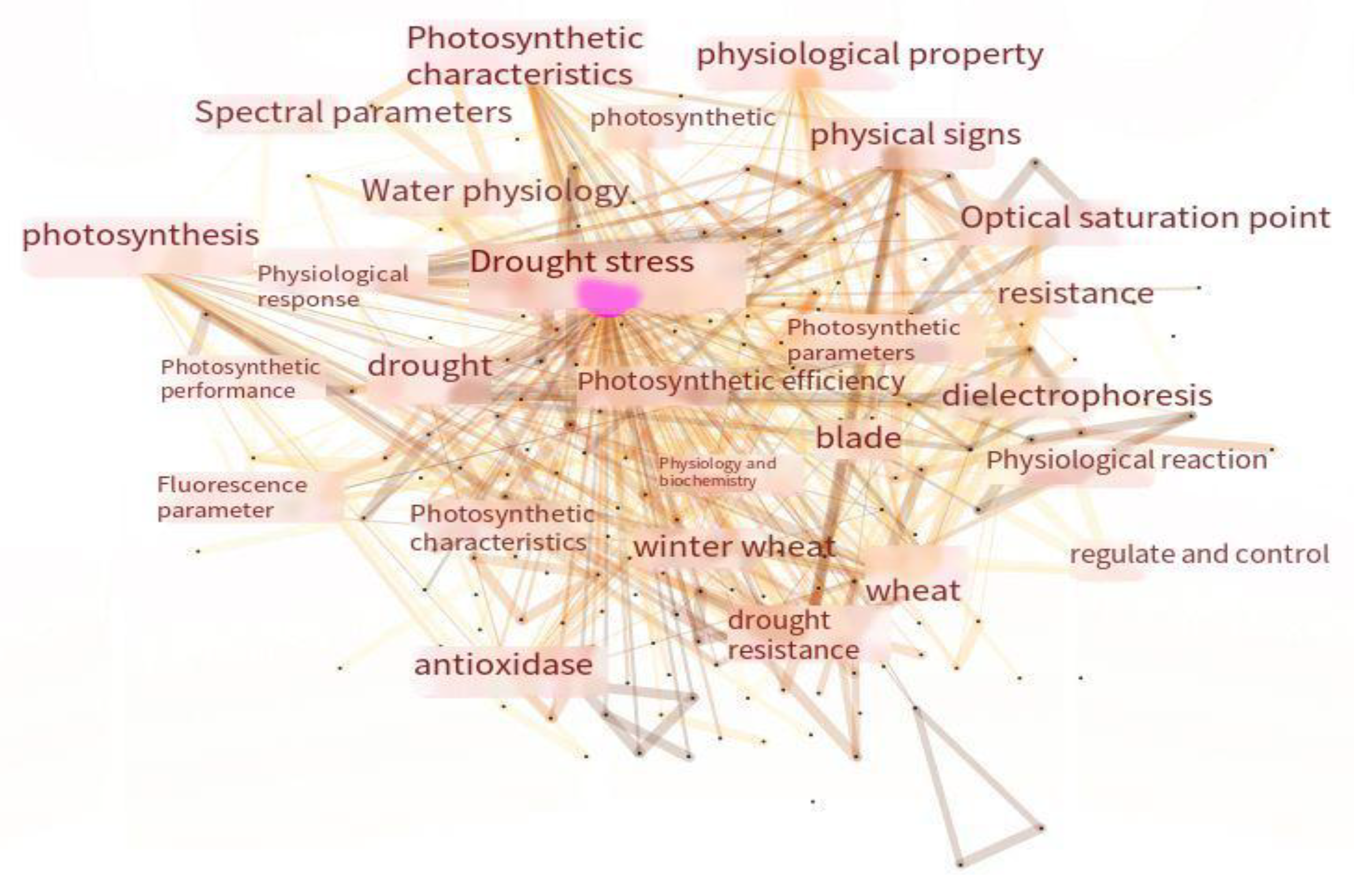 Preprints 148802 g005