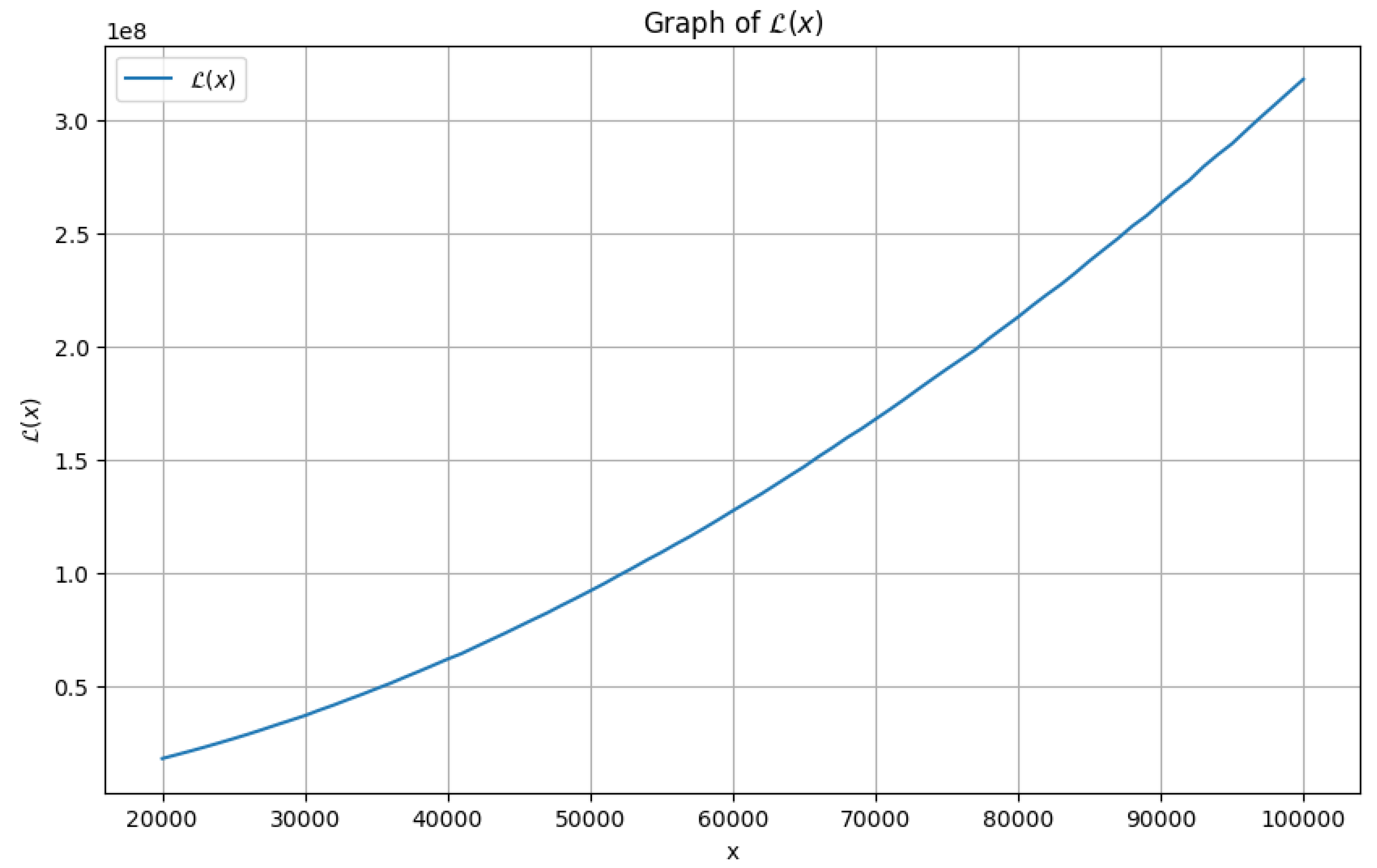 Preprints 112861 g003