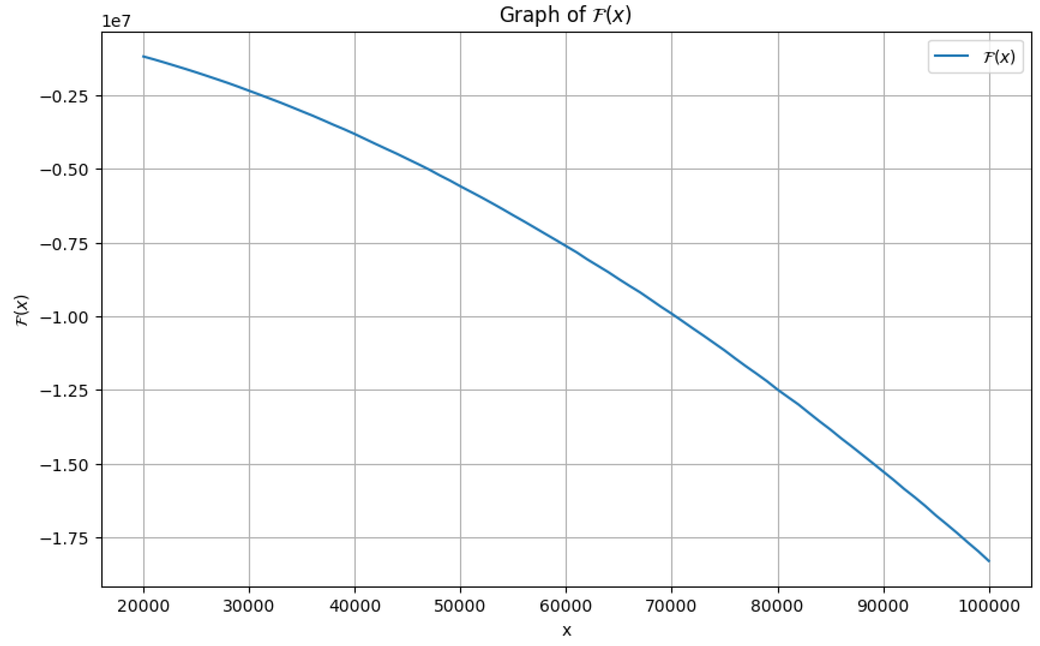 Preprints 112861 g004