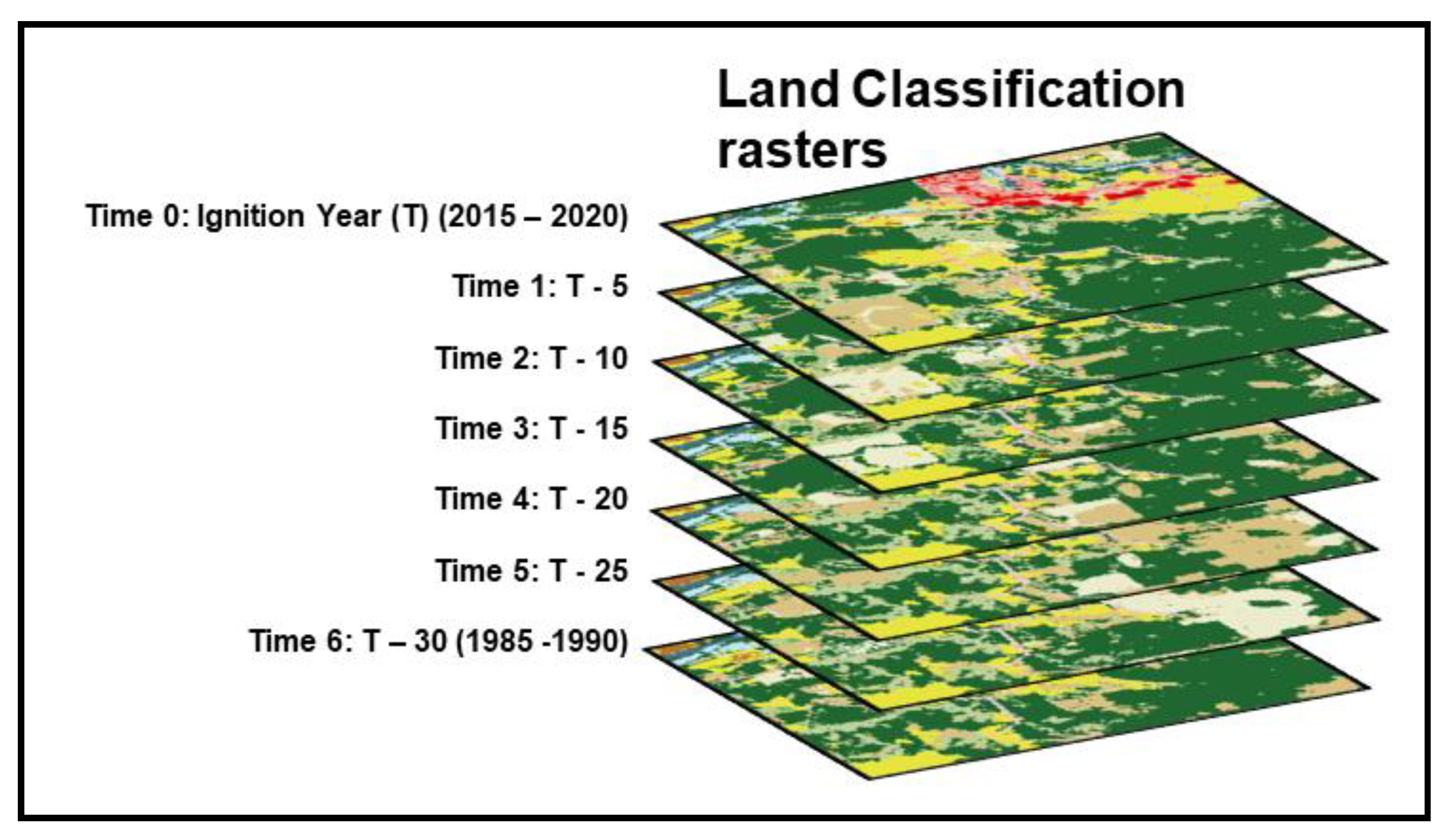 Preprints 165859 g005
