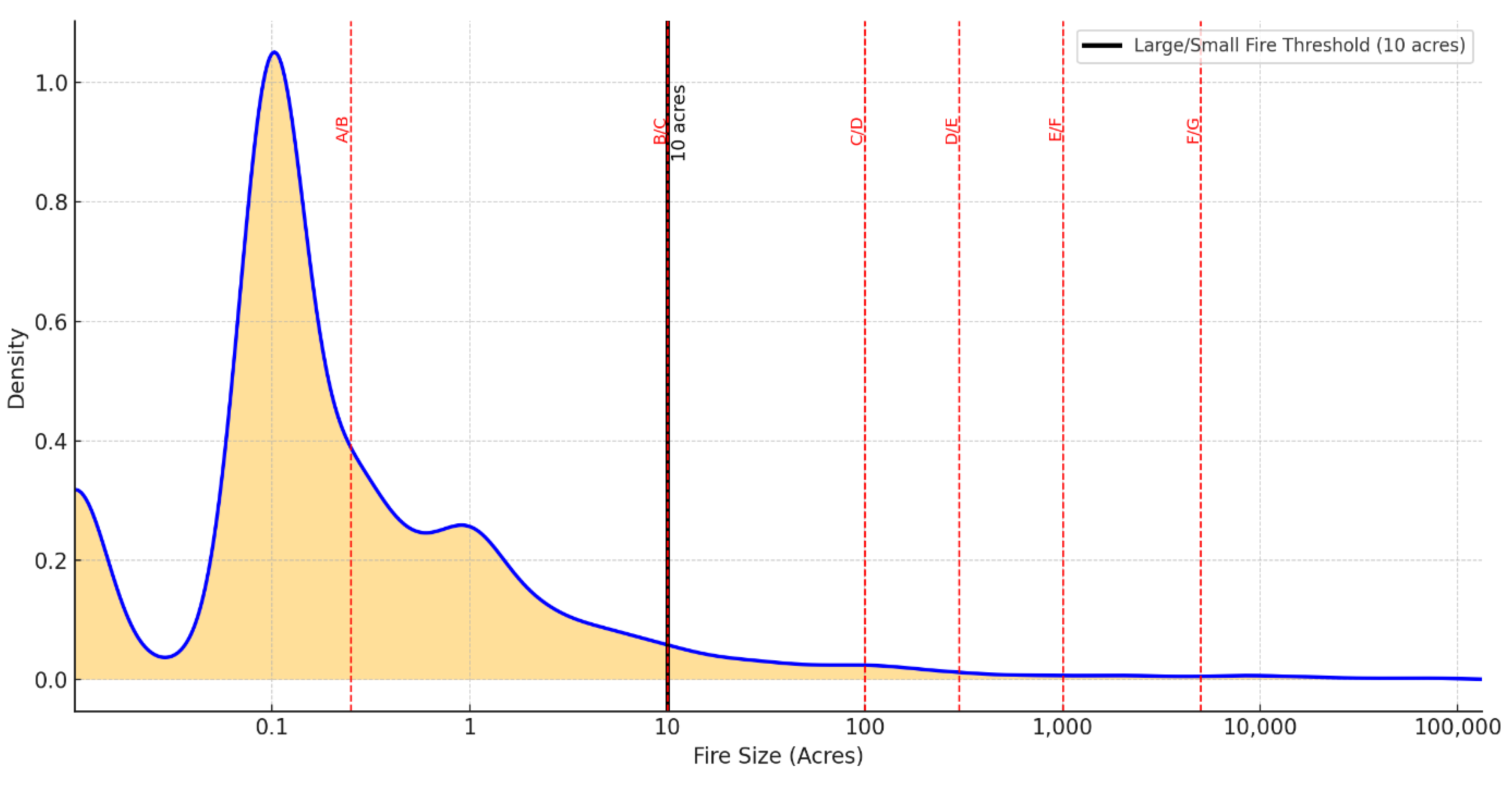 Preprints 165859 g006