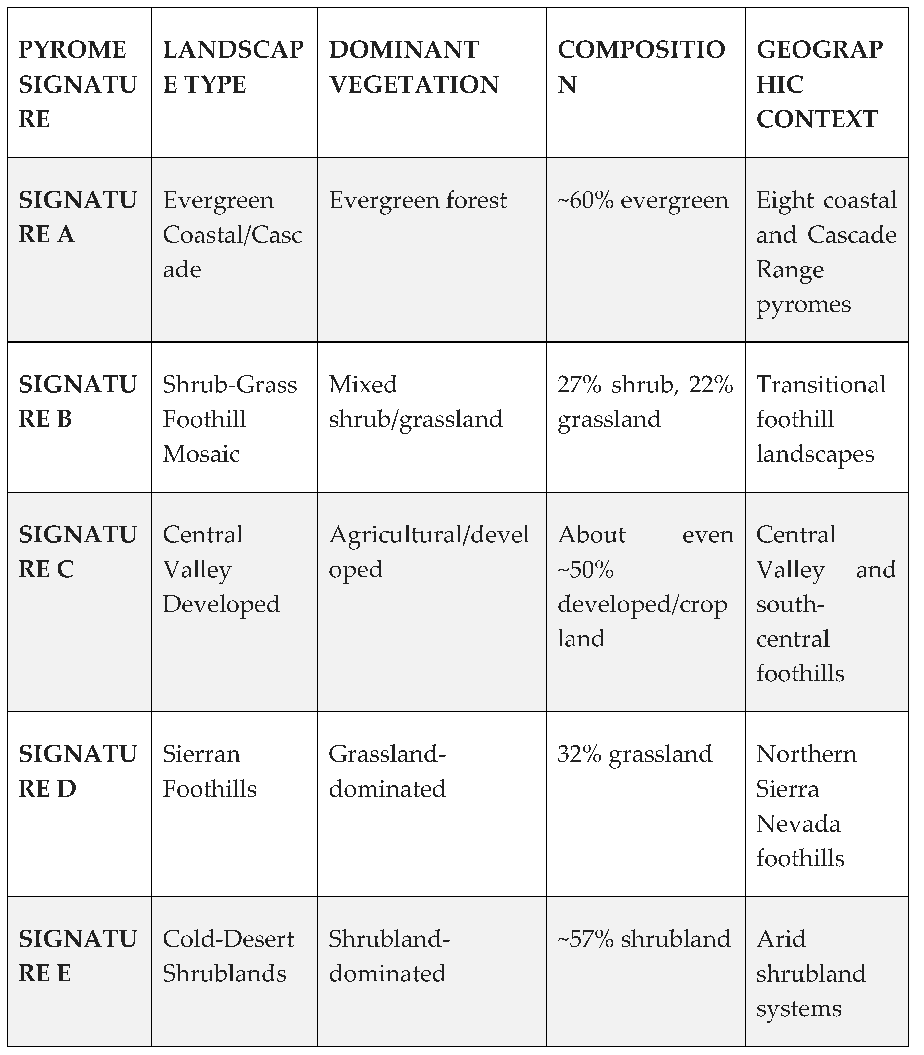 Preprints 165859 i001