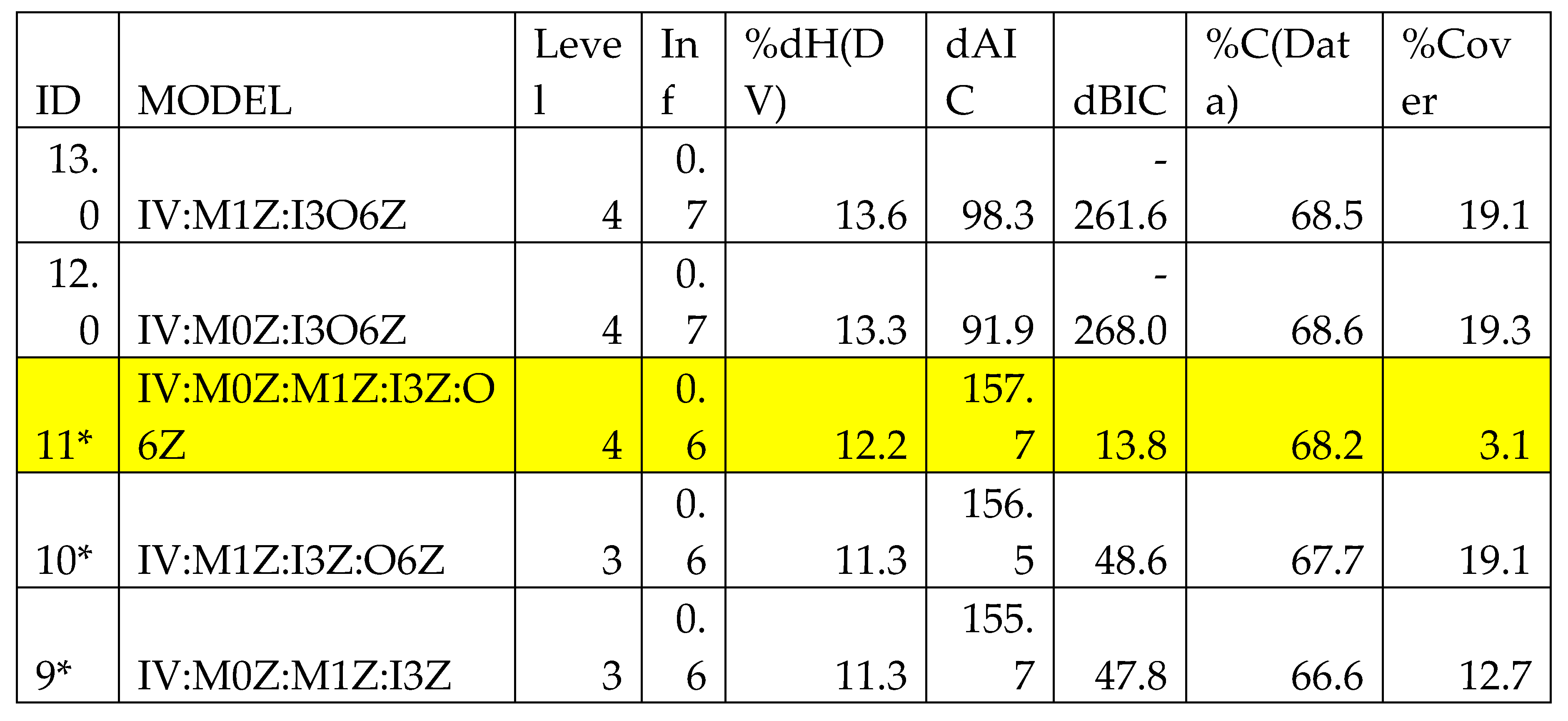Preprints 165859 i002