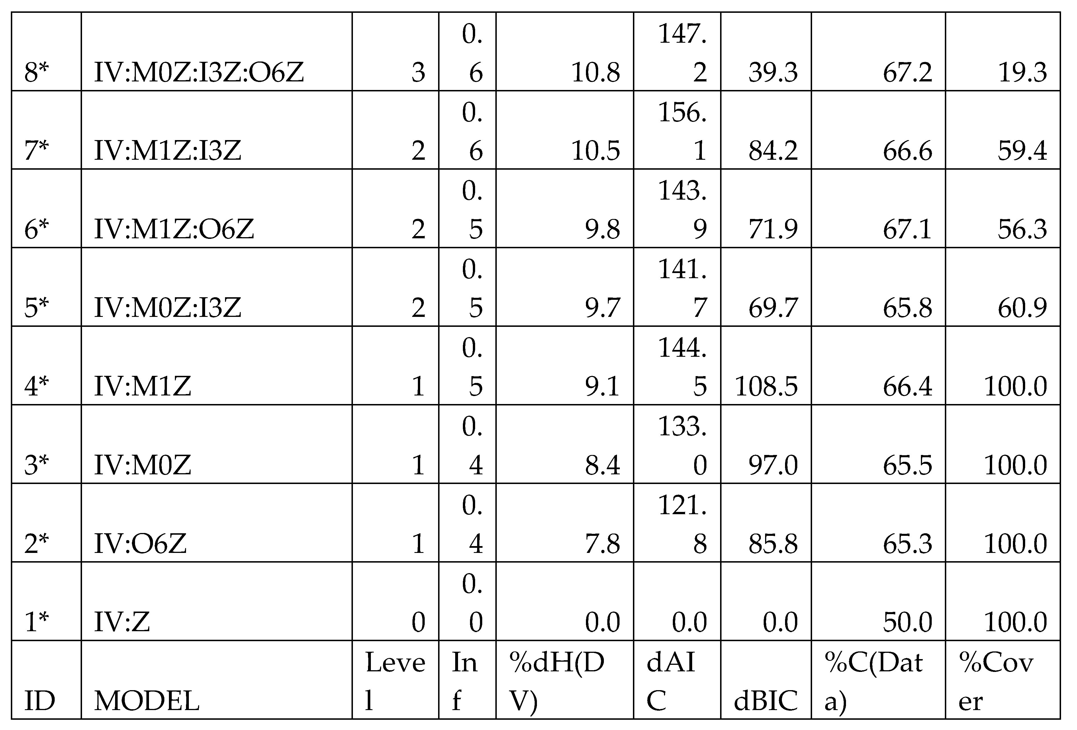 Preprints 165859 i003