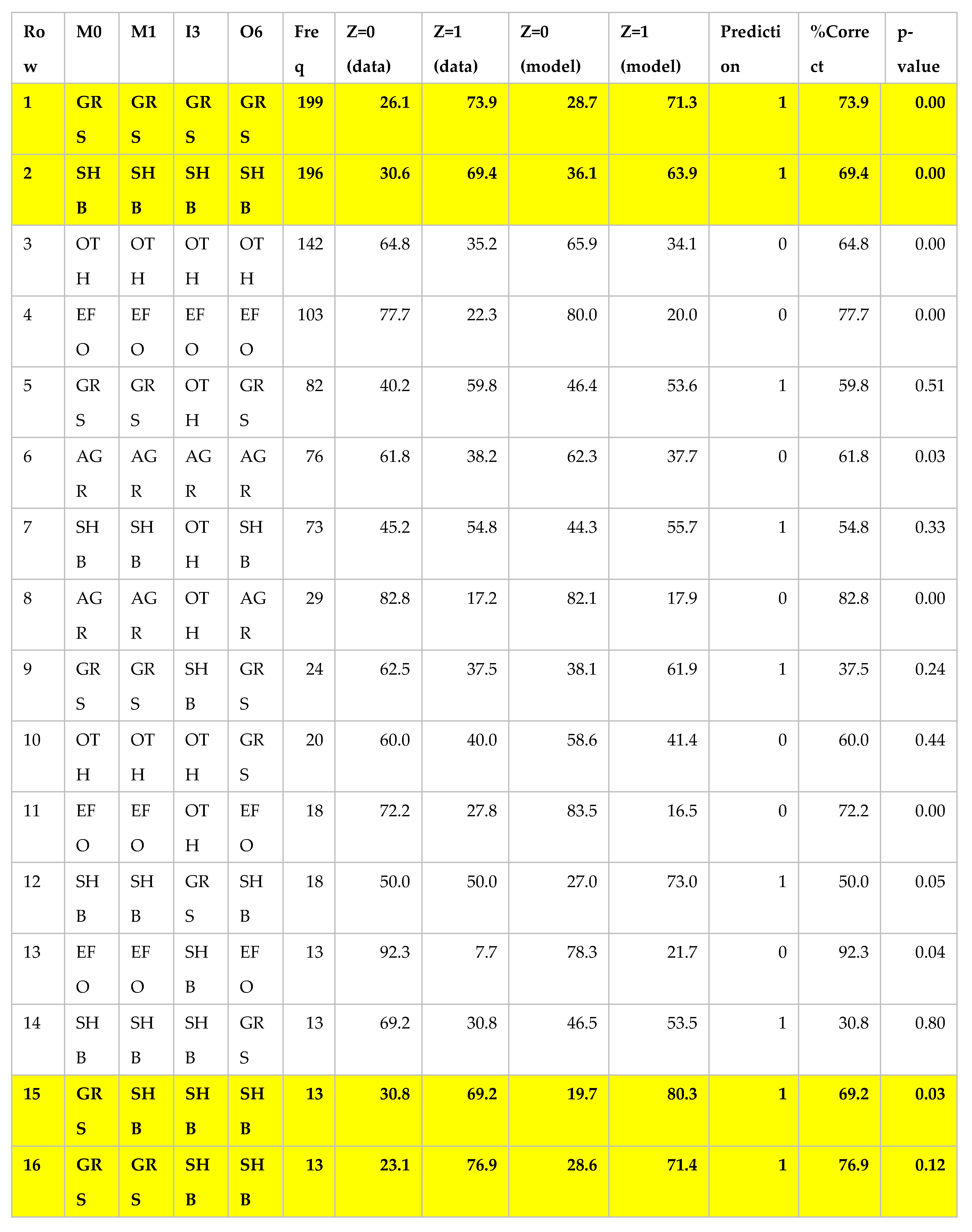 Preprints 165859 i004