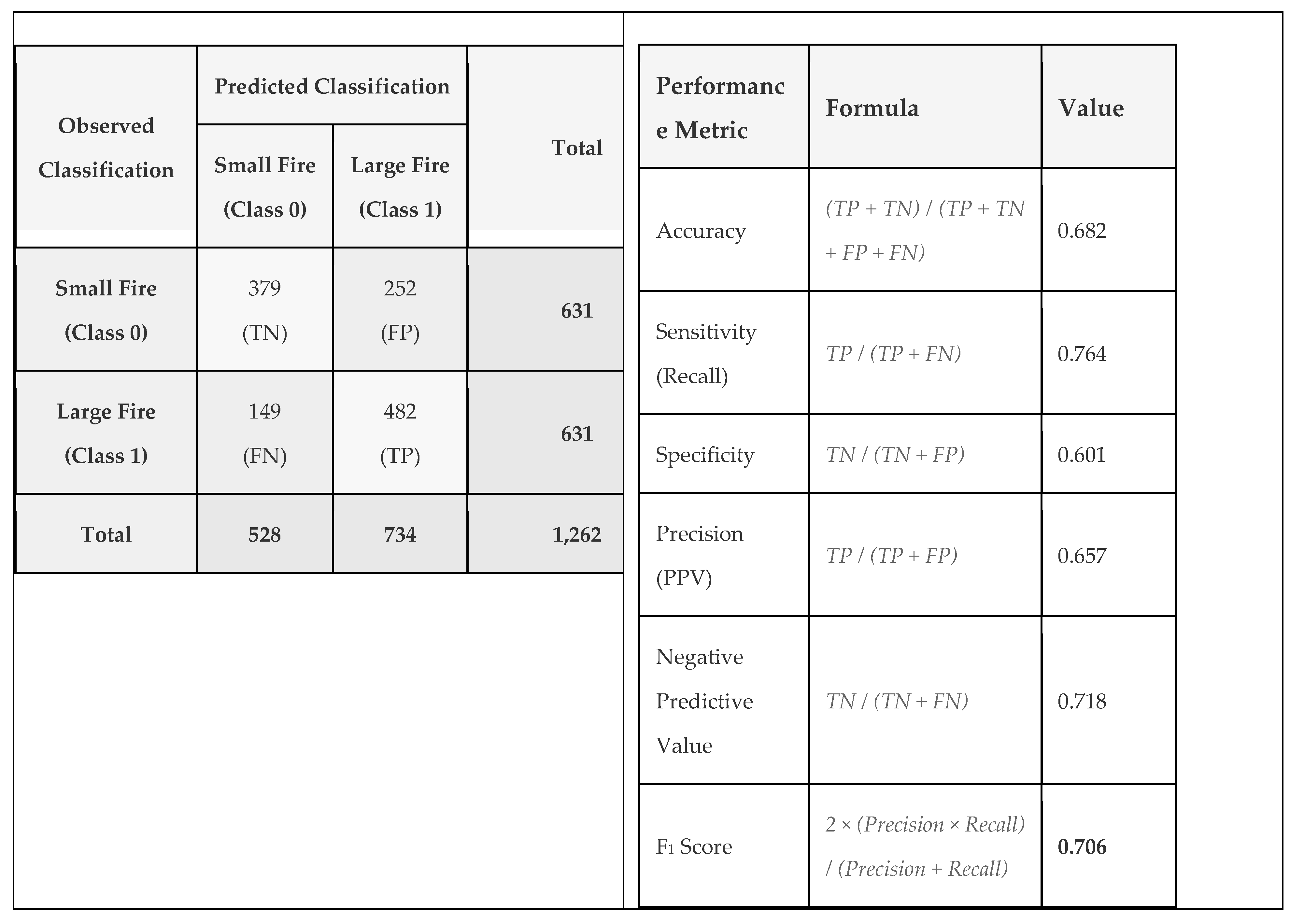 Preprints 165859 i006
