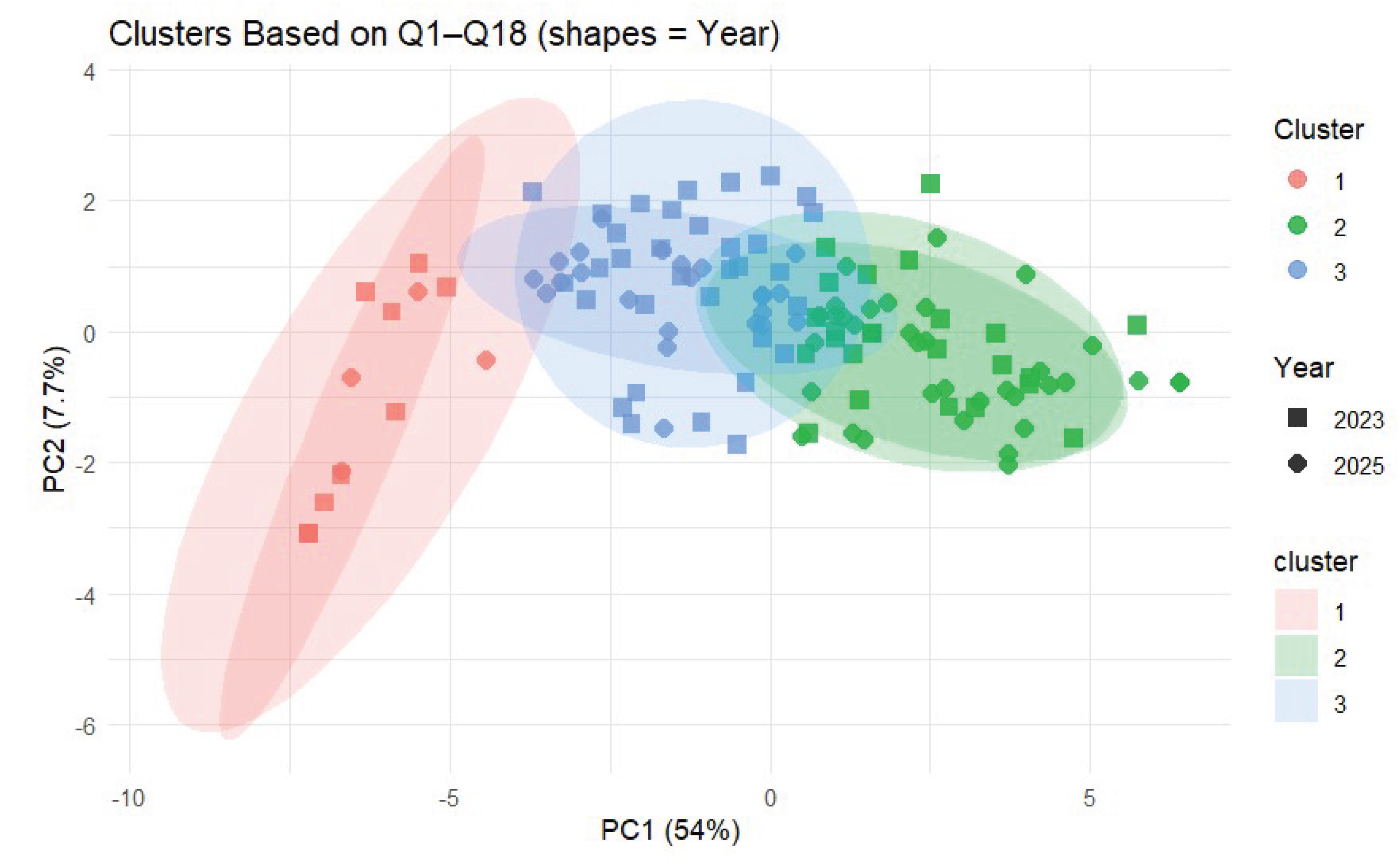 Preprints 206854 g002