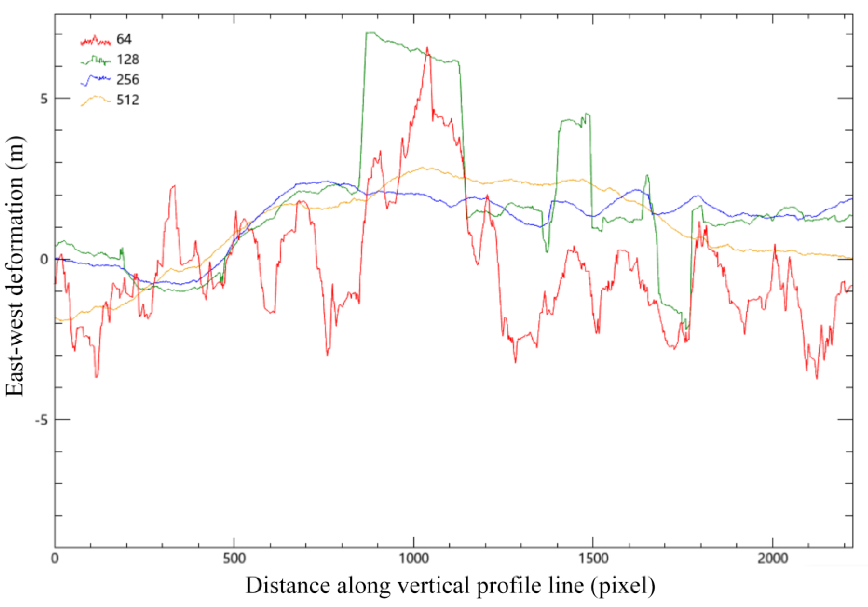 Preprints 75074 g004