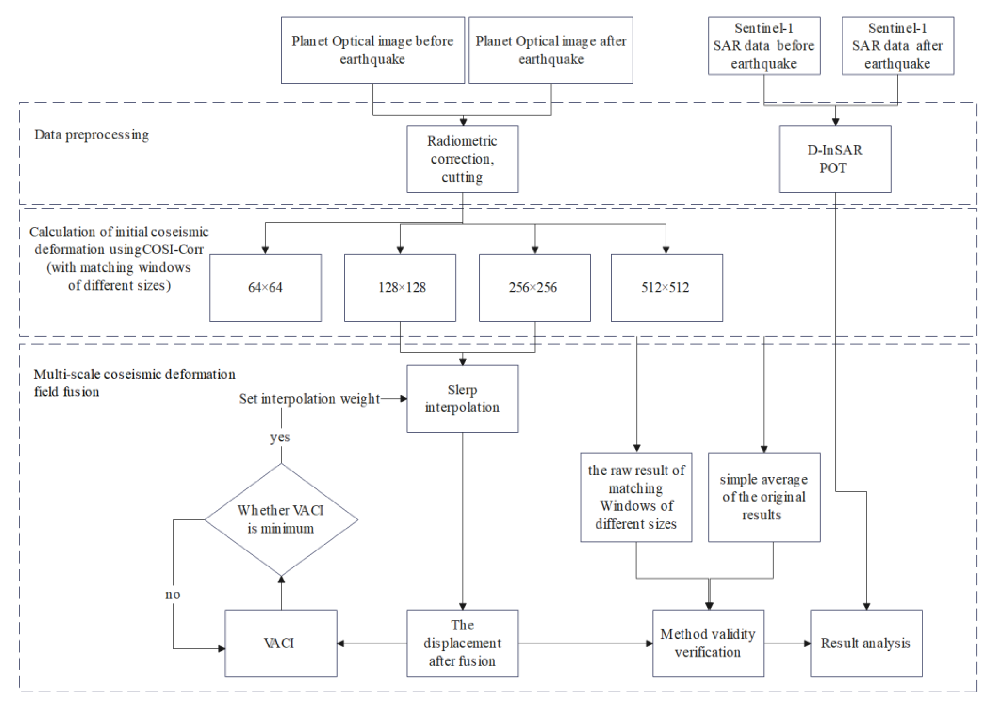 Preprints 75074 g005