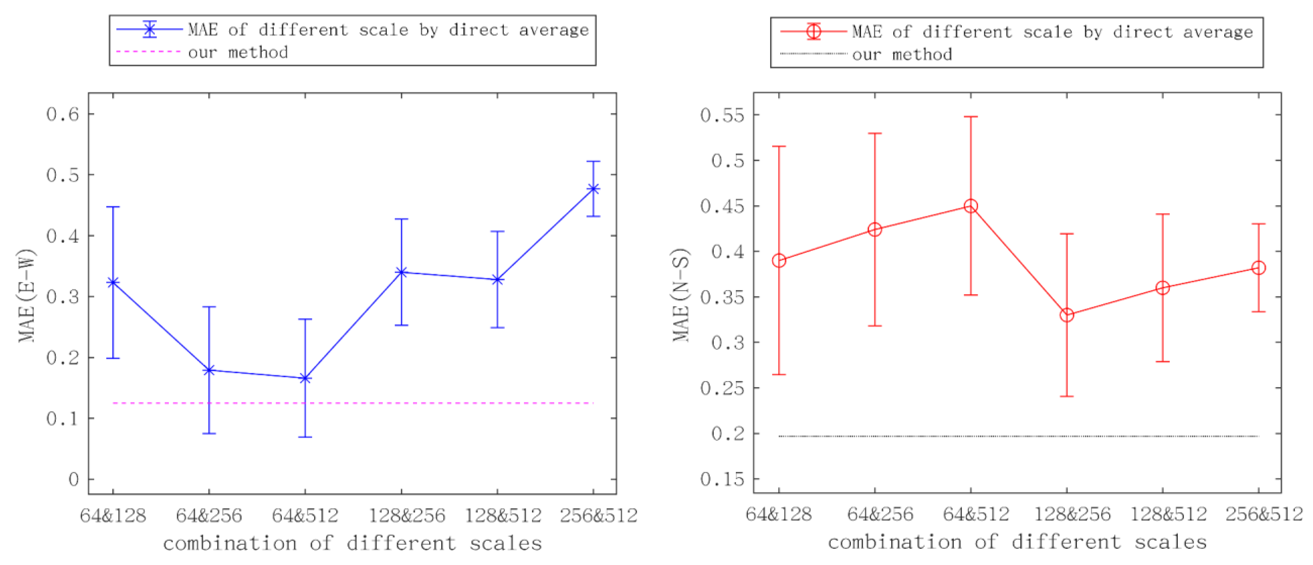 Preprints 75074 g008