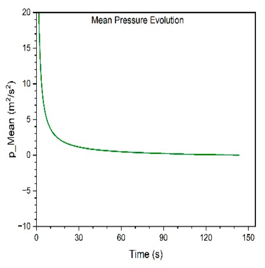 Preprints 223025 g018 Preprints 223025 g018