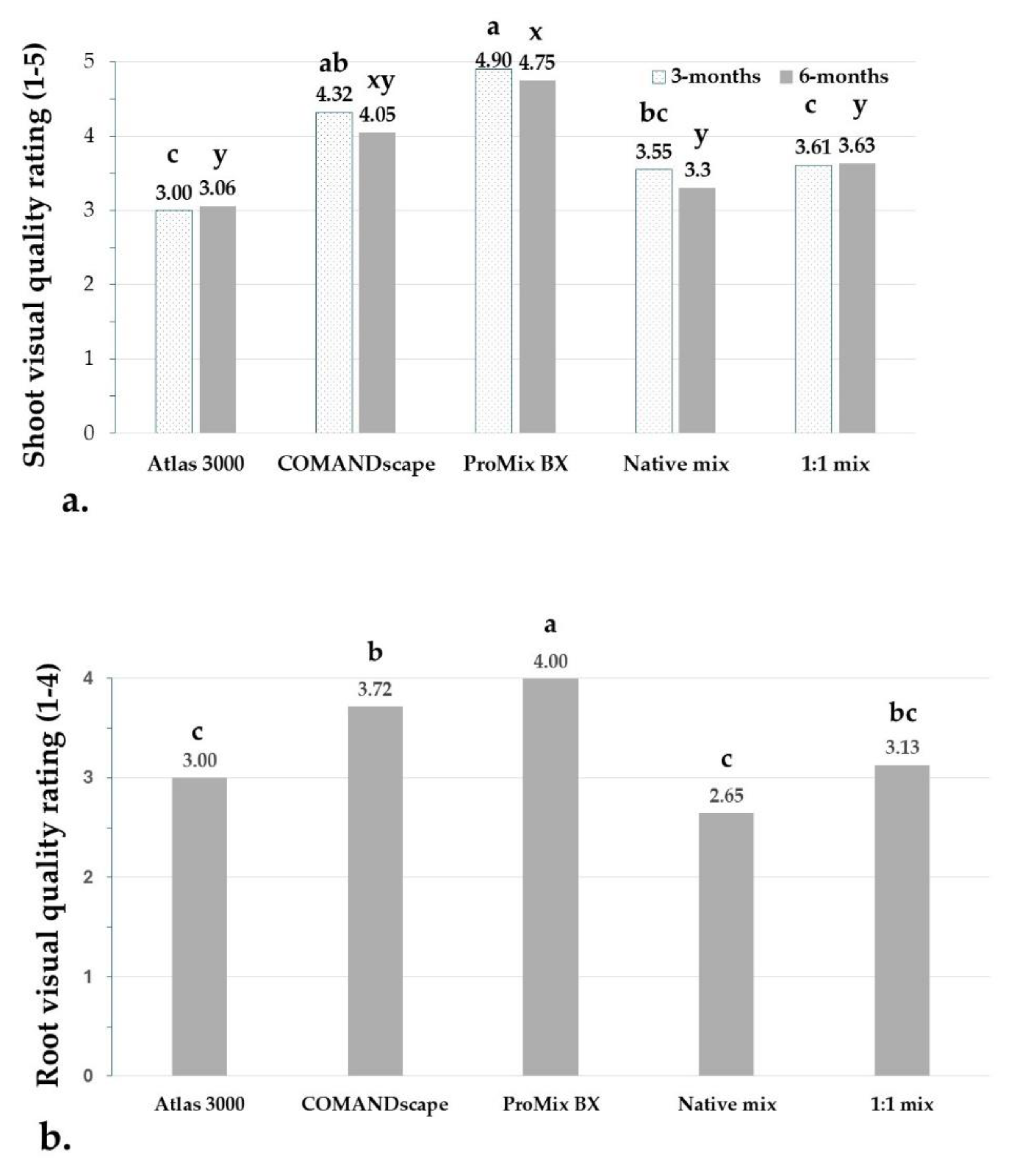 Preprints 169463 g003