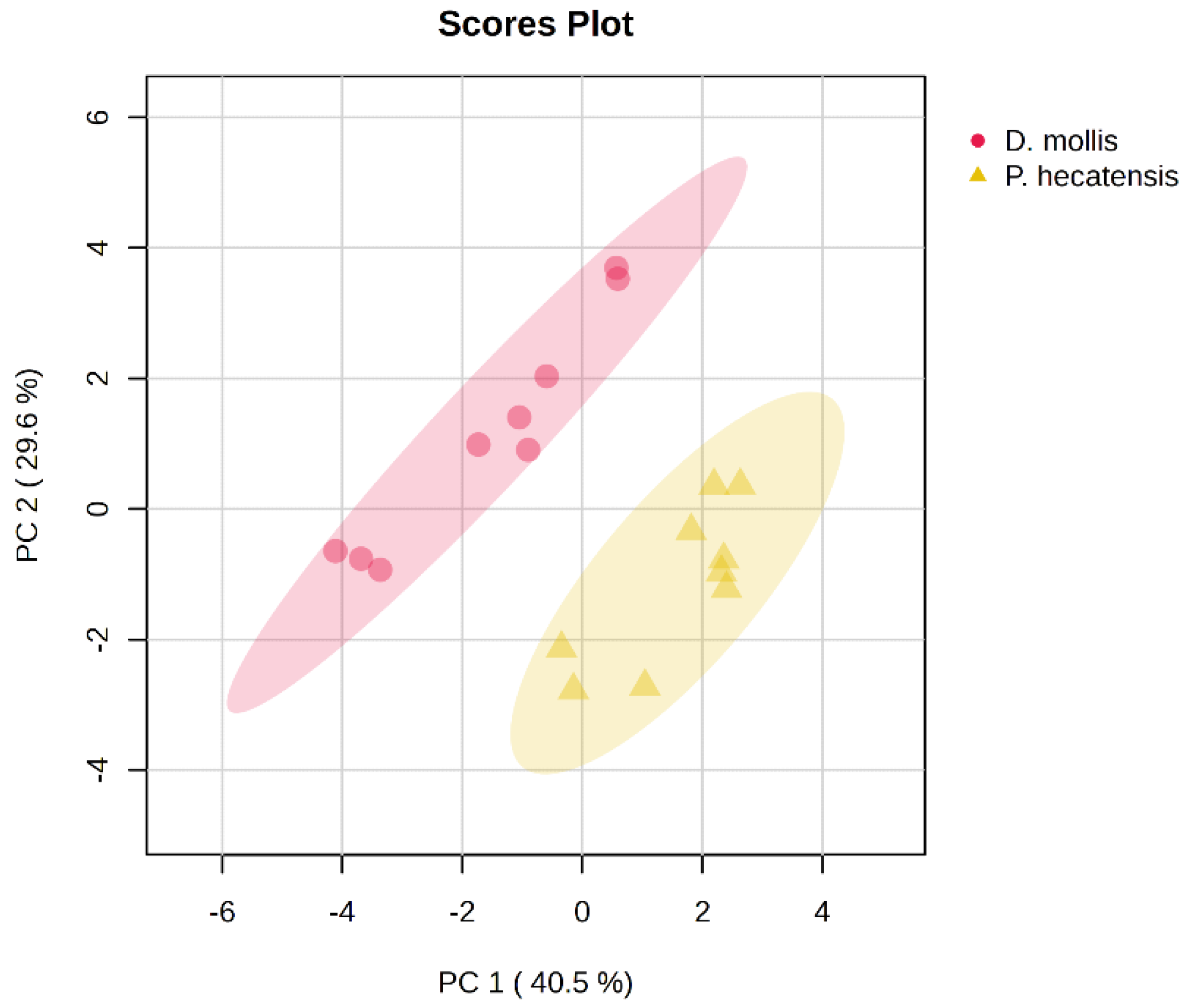 Preprints 141003 g001