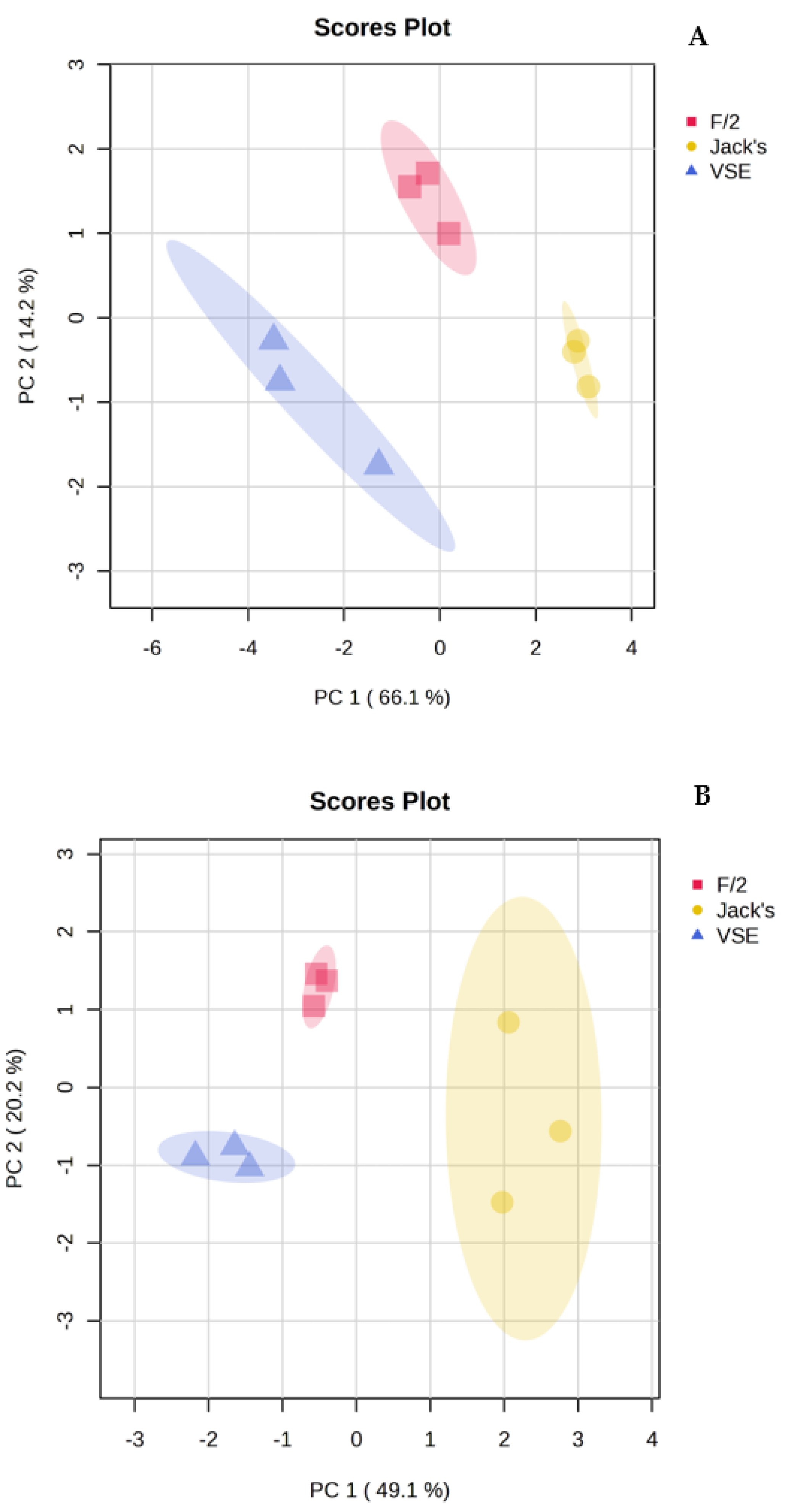 Preprints 141003 g002
