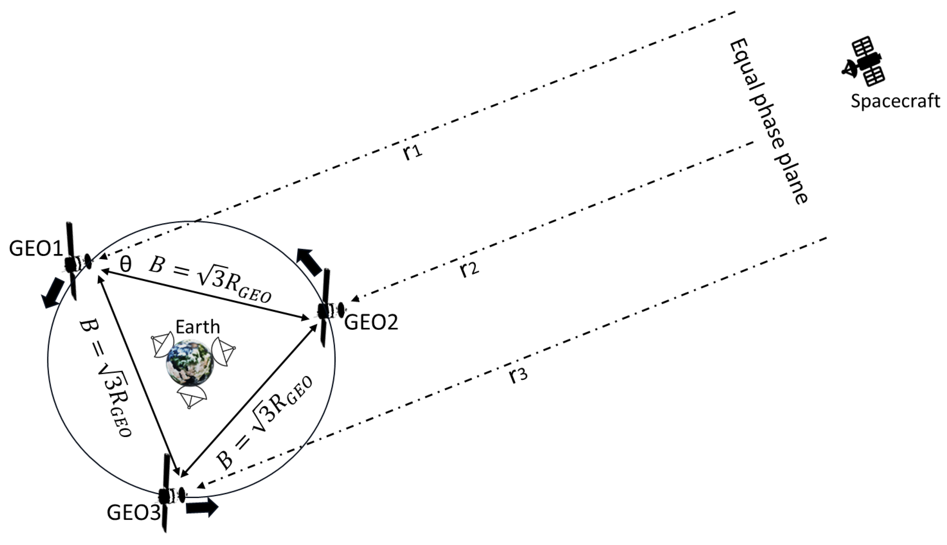 Preprints 226564 g001