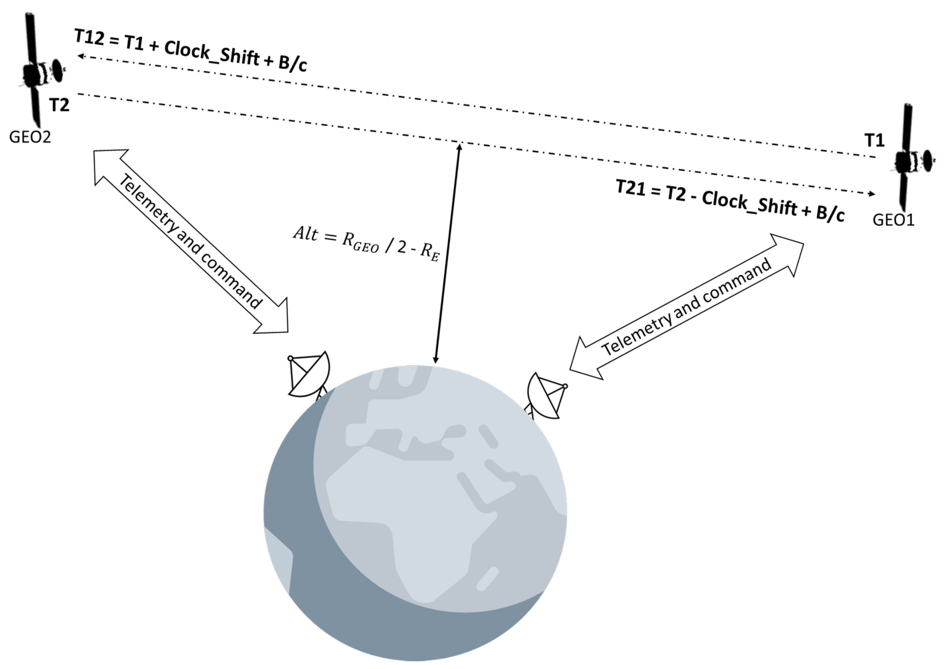Preprints 226564 g002