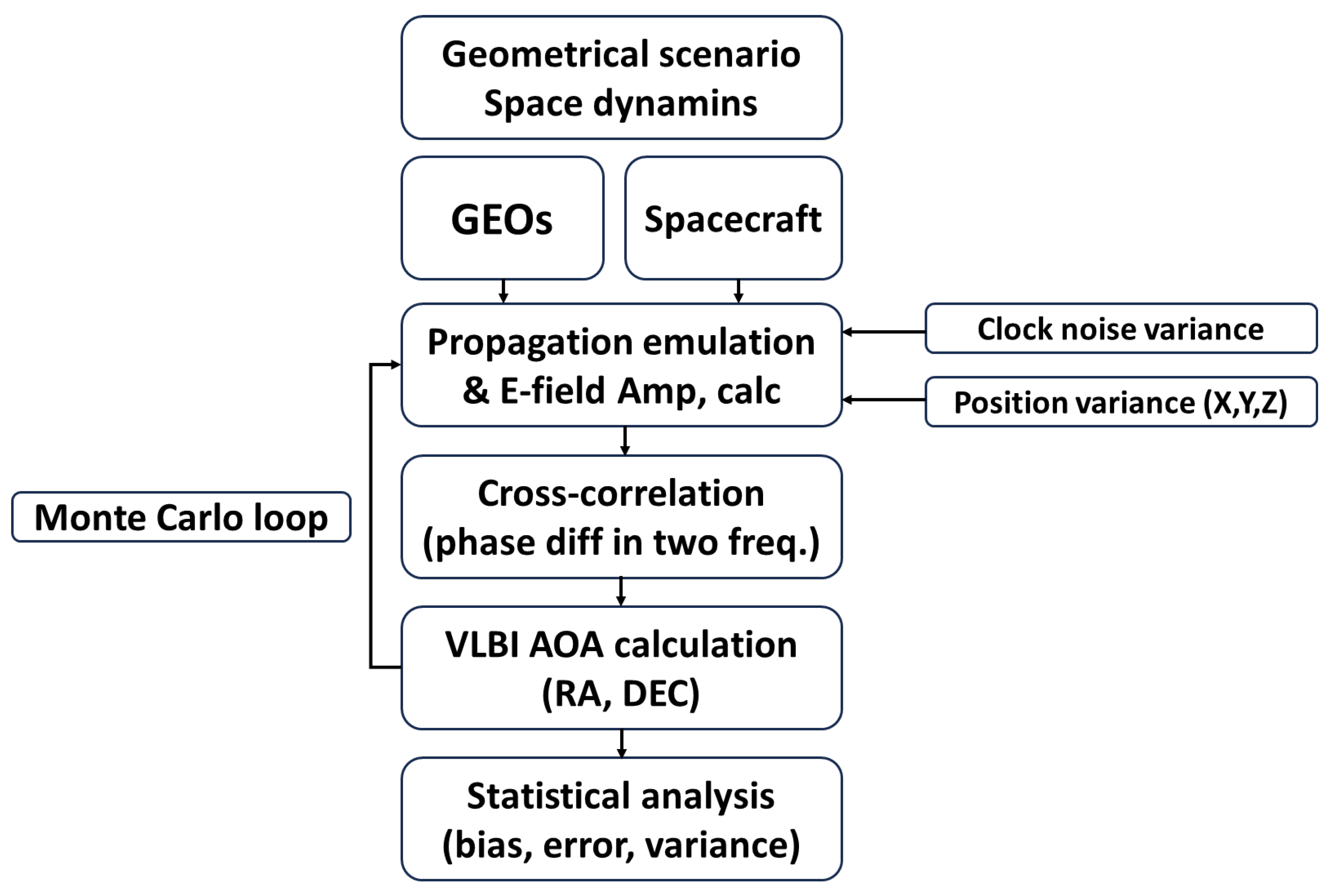 Preprints 226564 g003