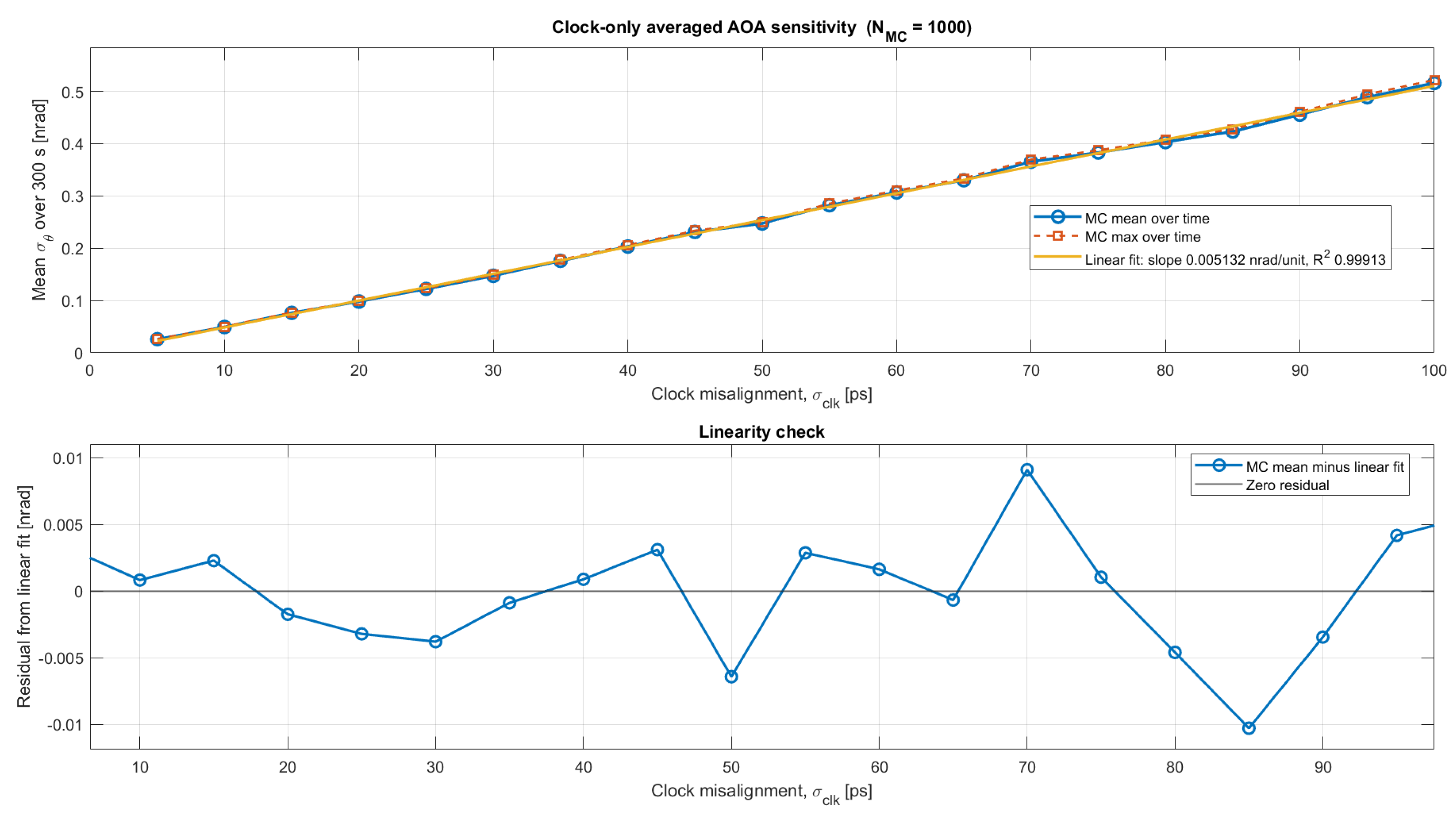 Preprints 226564 g004
