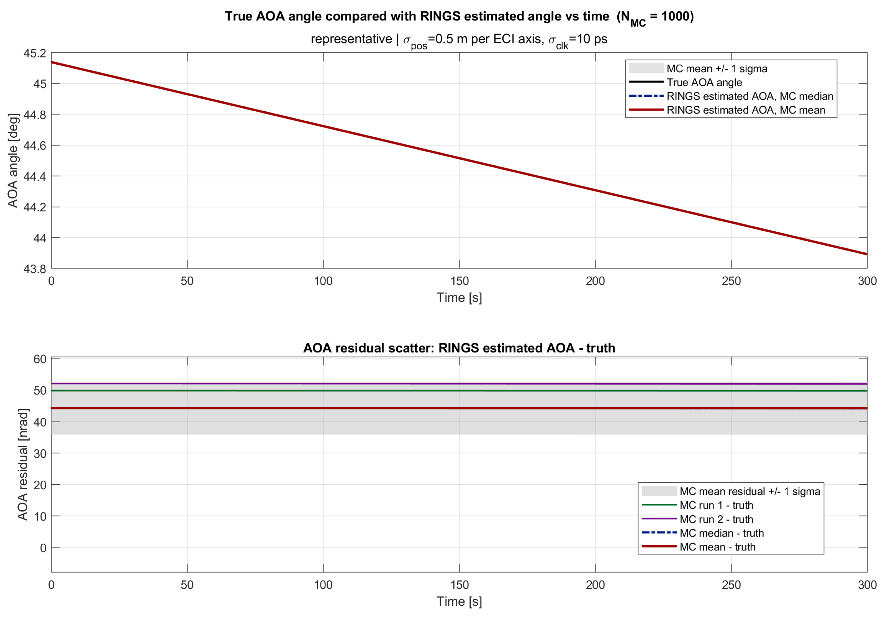 Preprints 226564 g005